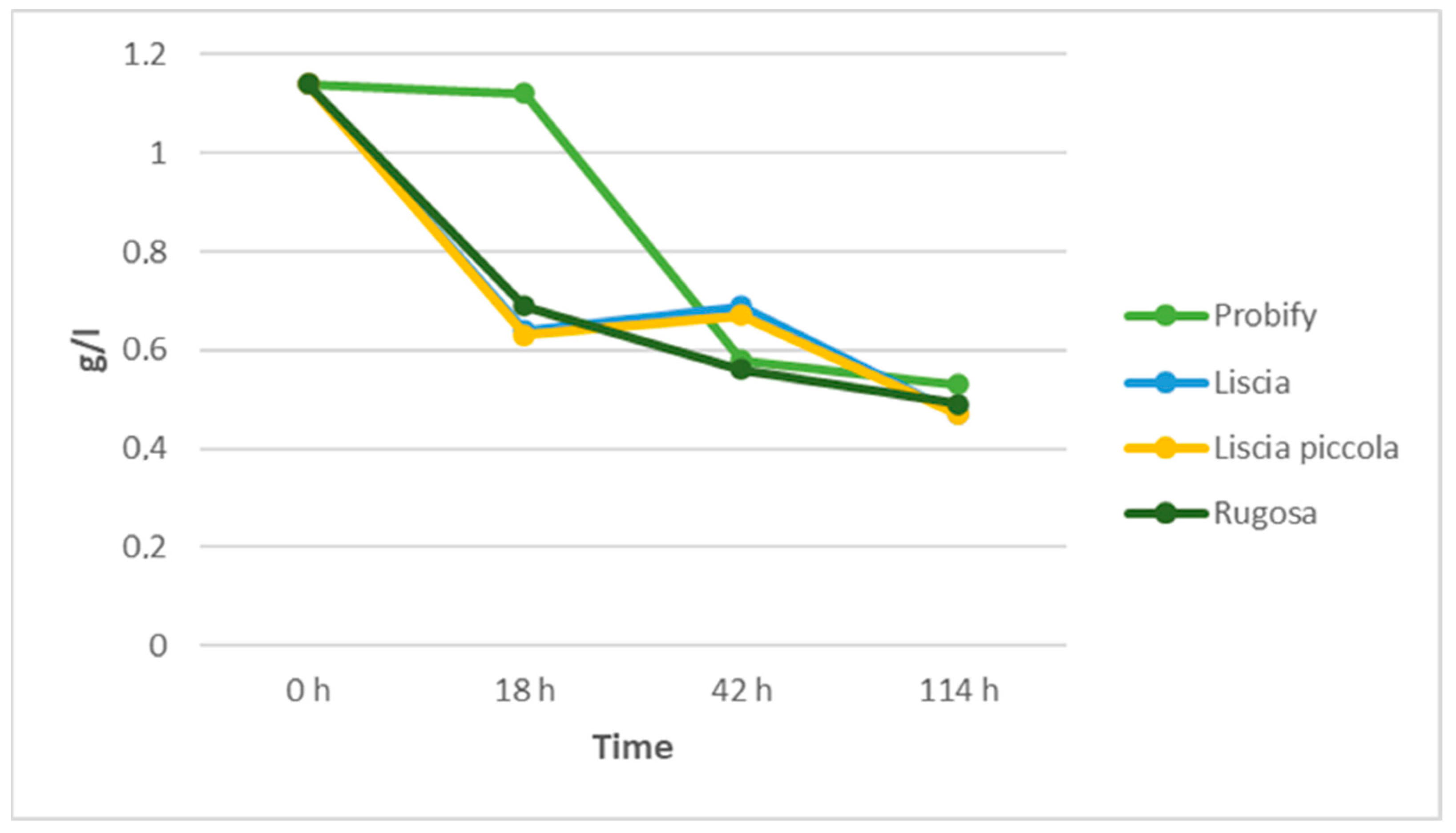 Fermentation 09 00680 g002 Fermentation 09 00680 g002