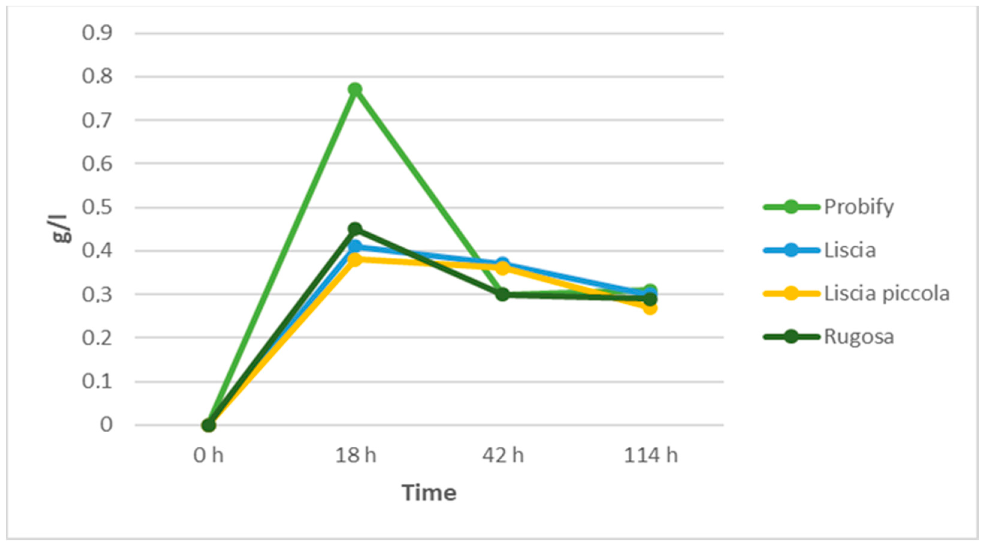 Fermentation 09 00680 g004 Fermentation 09 00680 g004