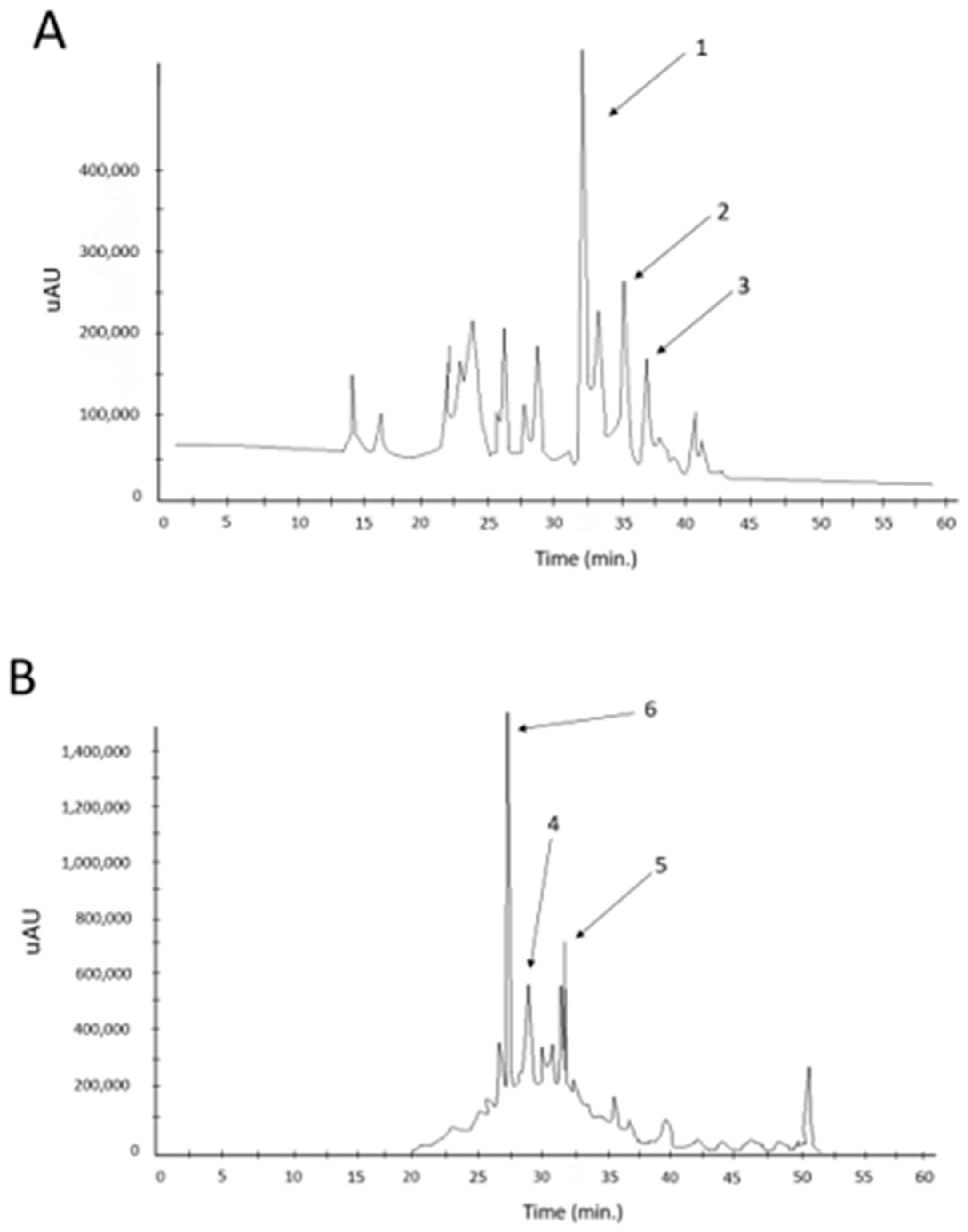 Fermentation 09 00680 g005 Fermentation 09 00680 g005
