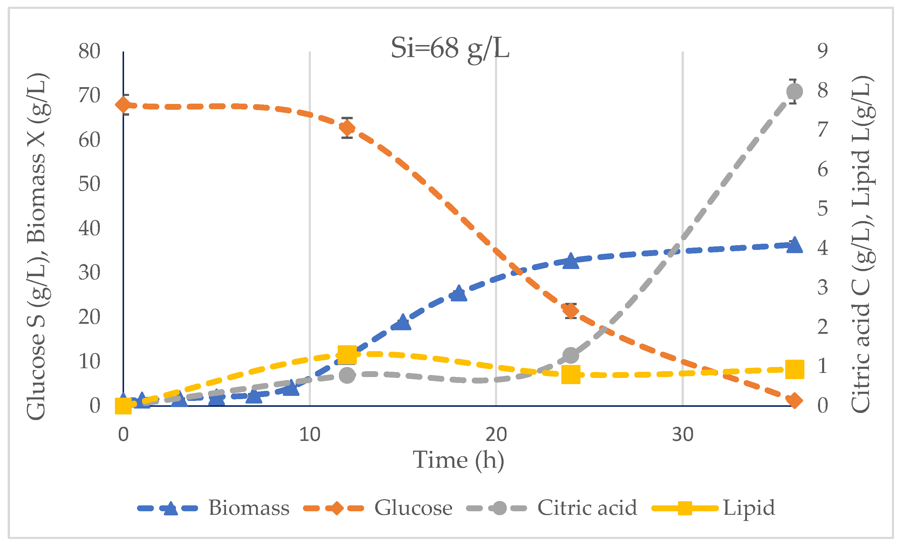 Fermentation 09 00687 g002