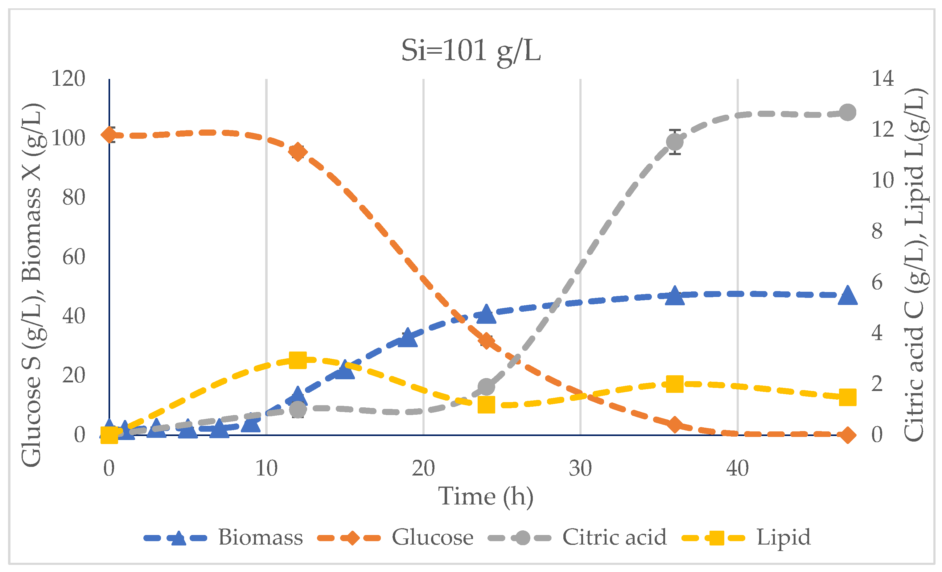 Fermentation 09 00687 g003