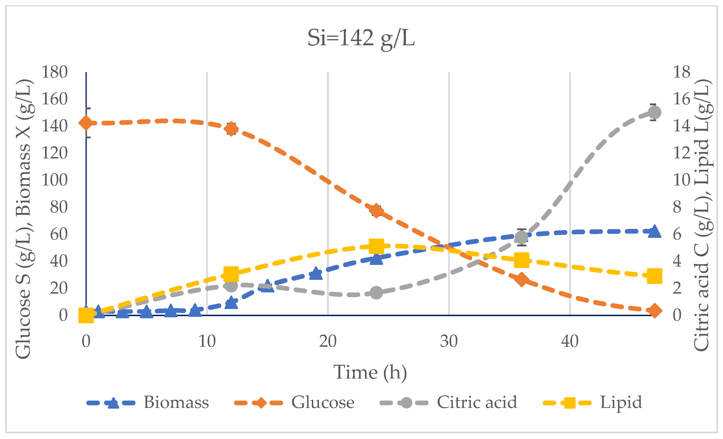 Fermentation 09 00687 g004