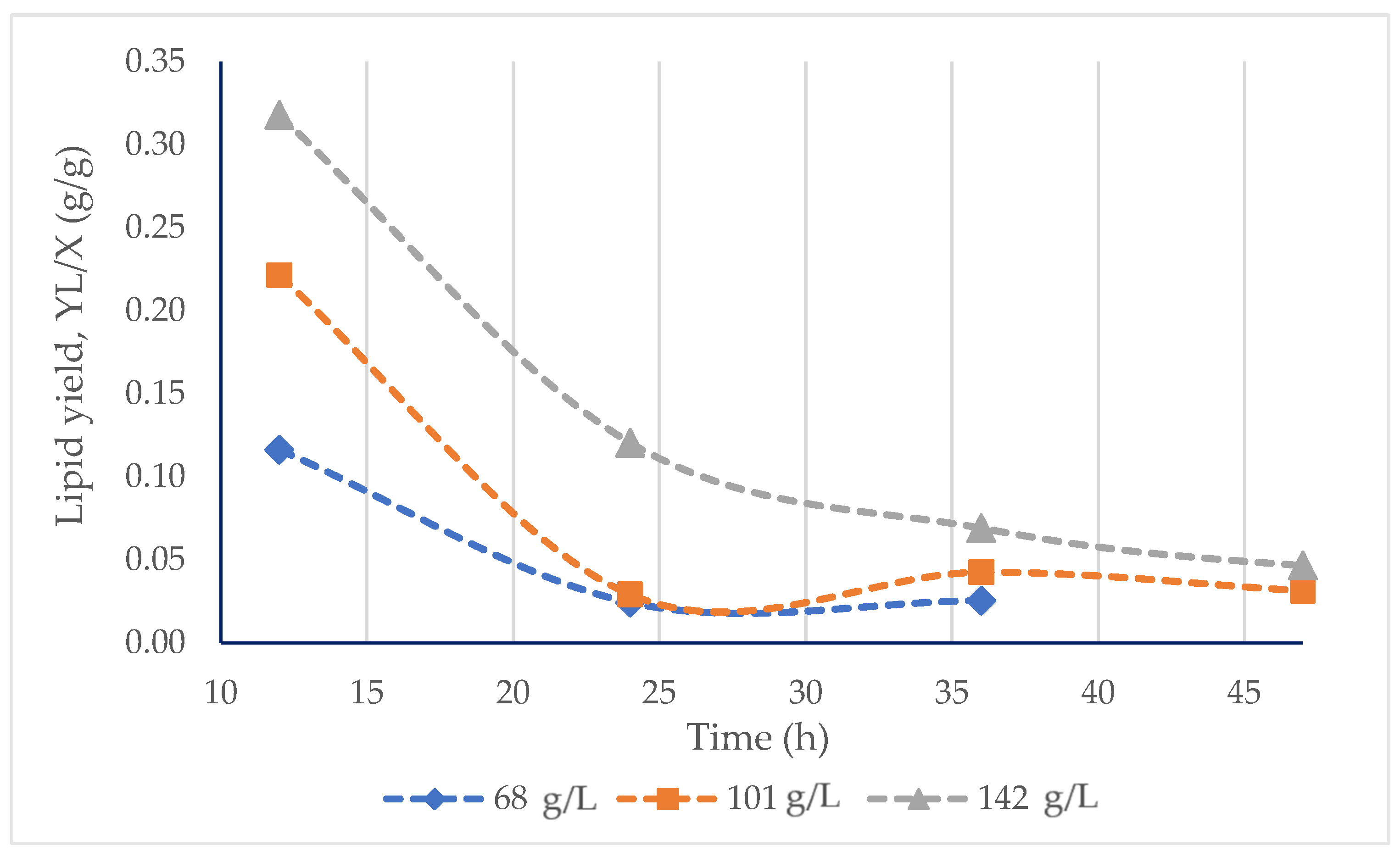 Fermentation 09 00687 g005