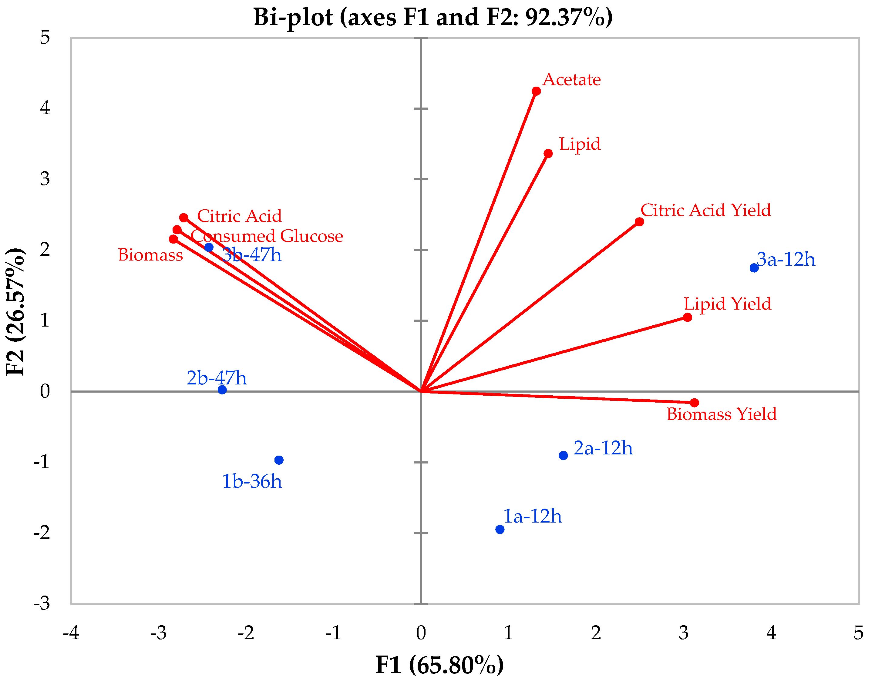 Fermentation 09 00687 g006