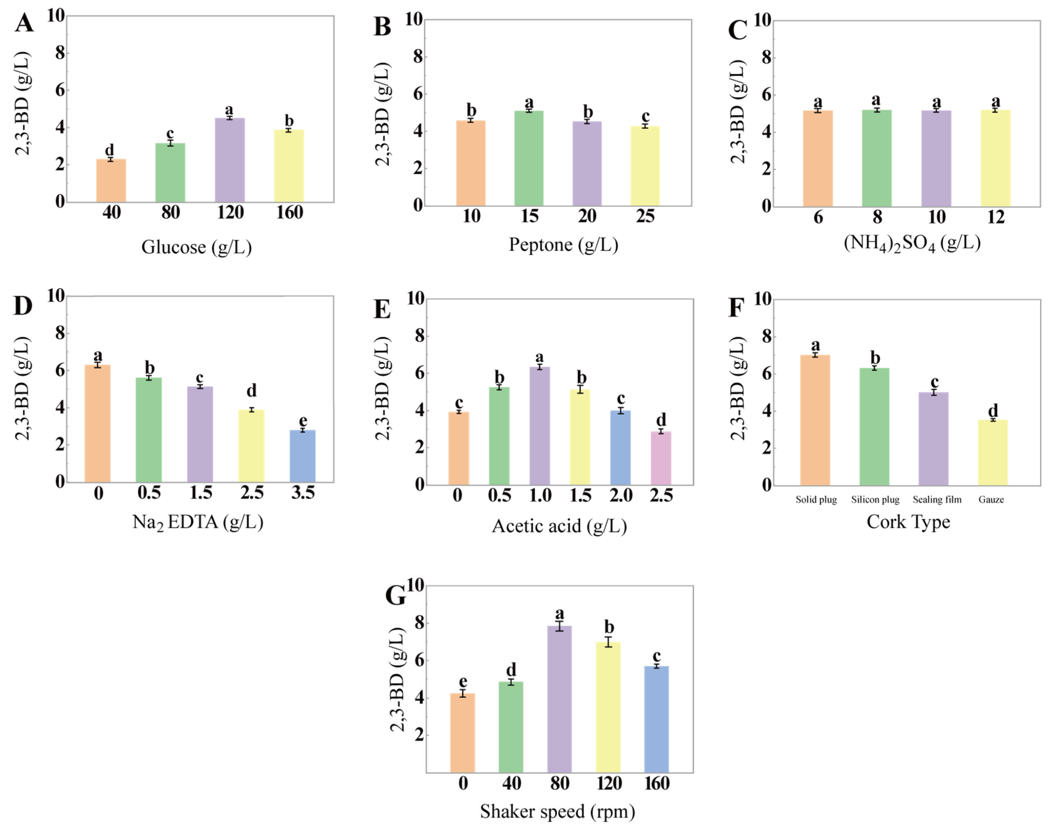 Fermentation 09 00694 g001