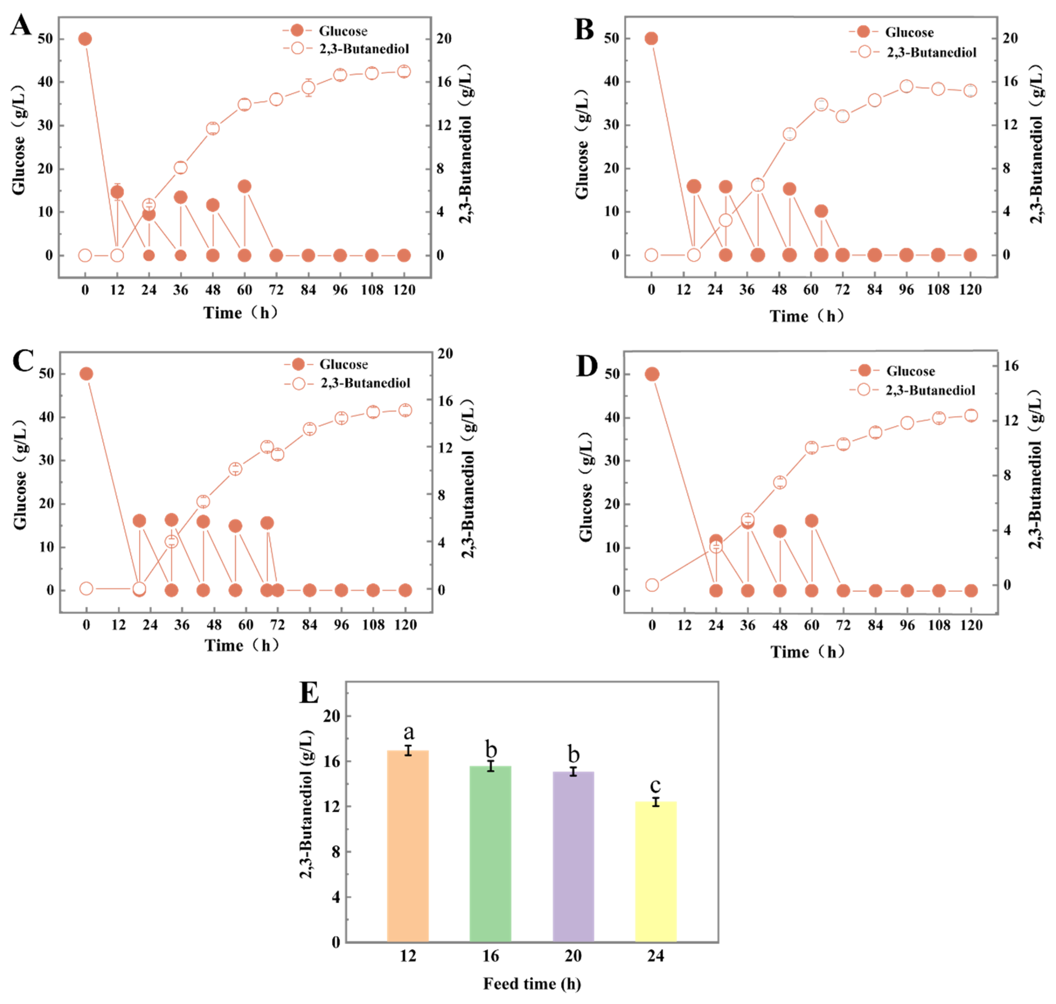 Fermentation 09 00694 g003