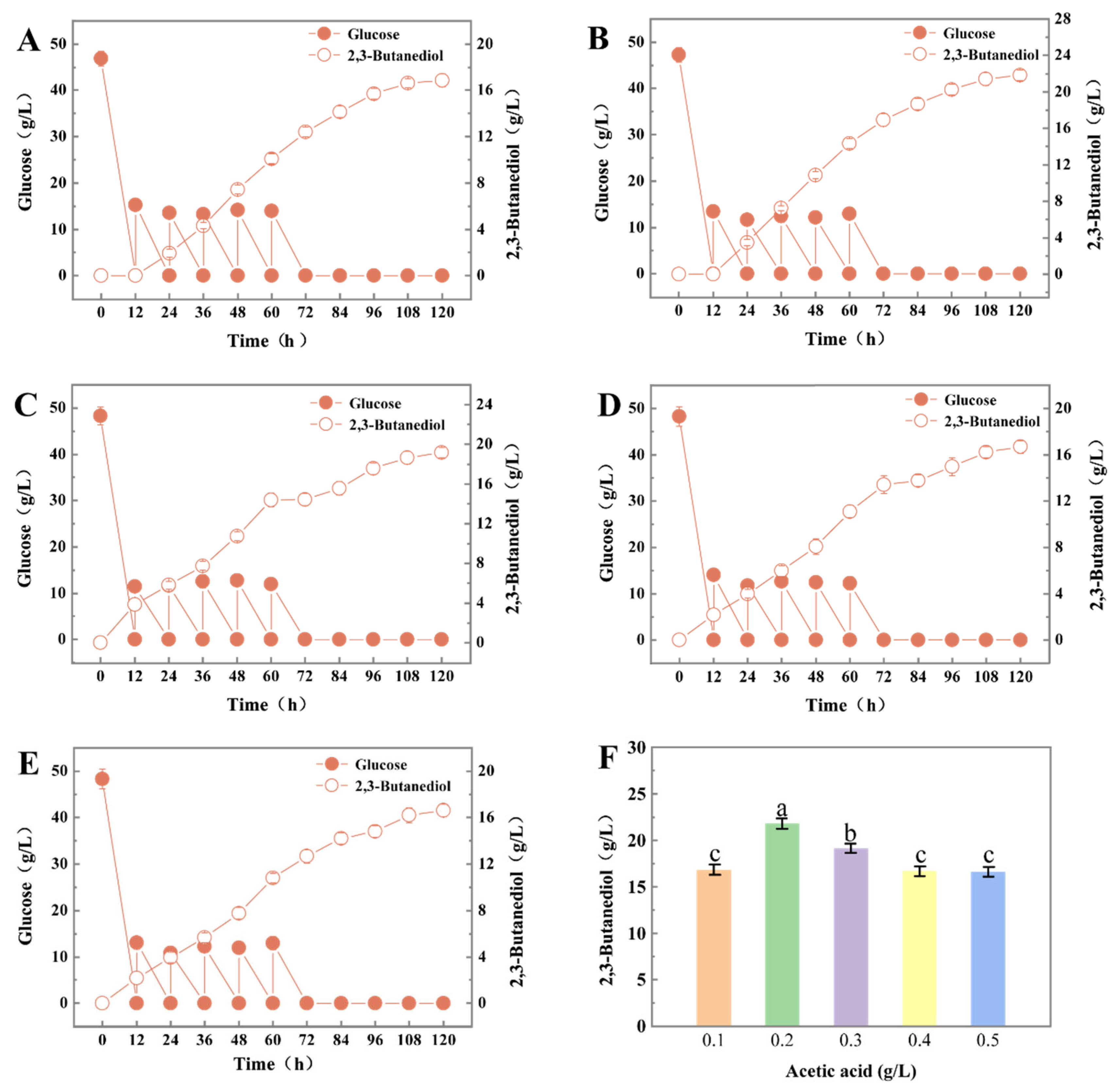 Fermentation 09 00694 g004