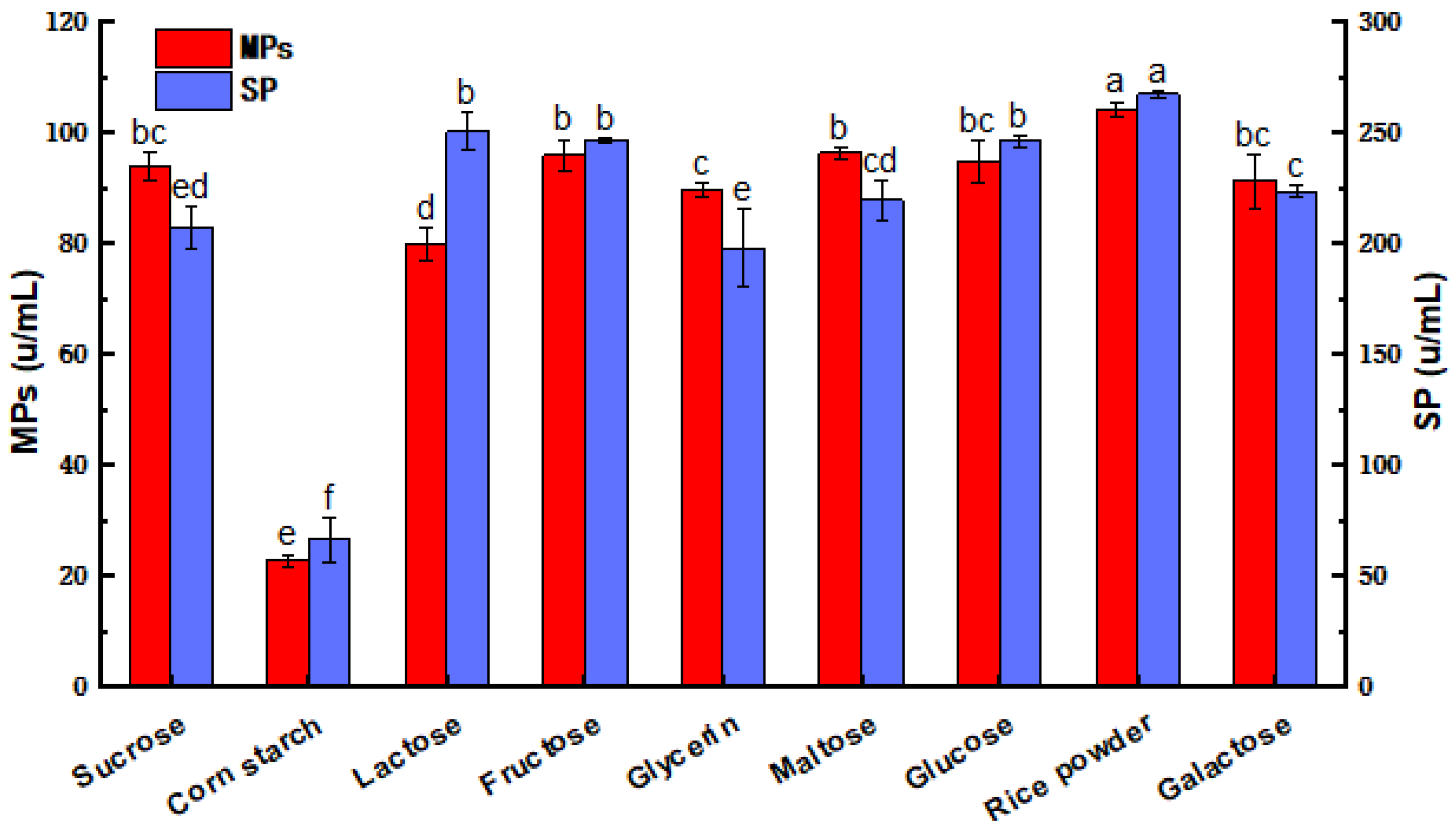 Fermentation 09 00696 g001