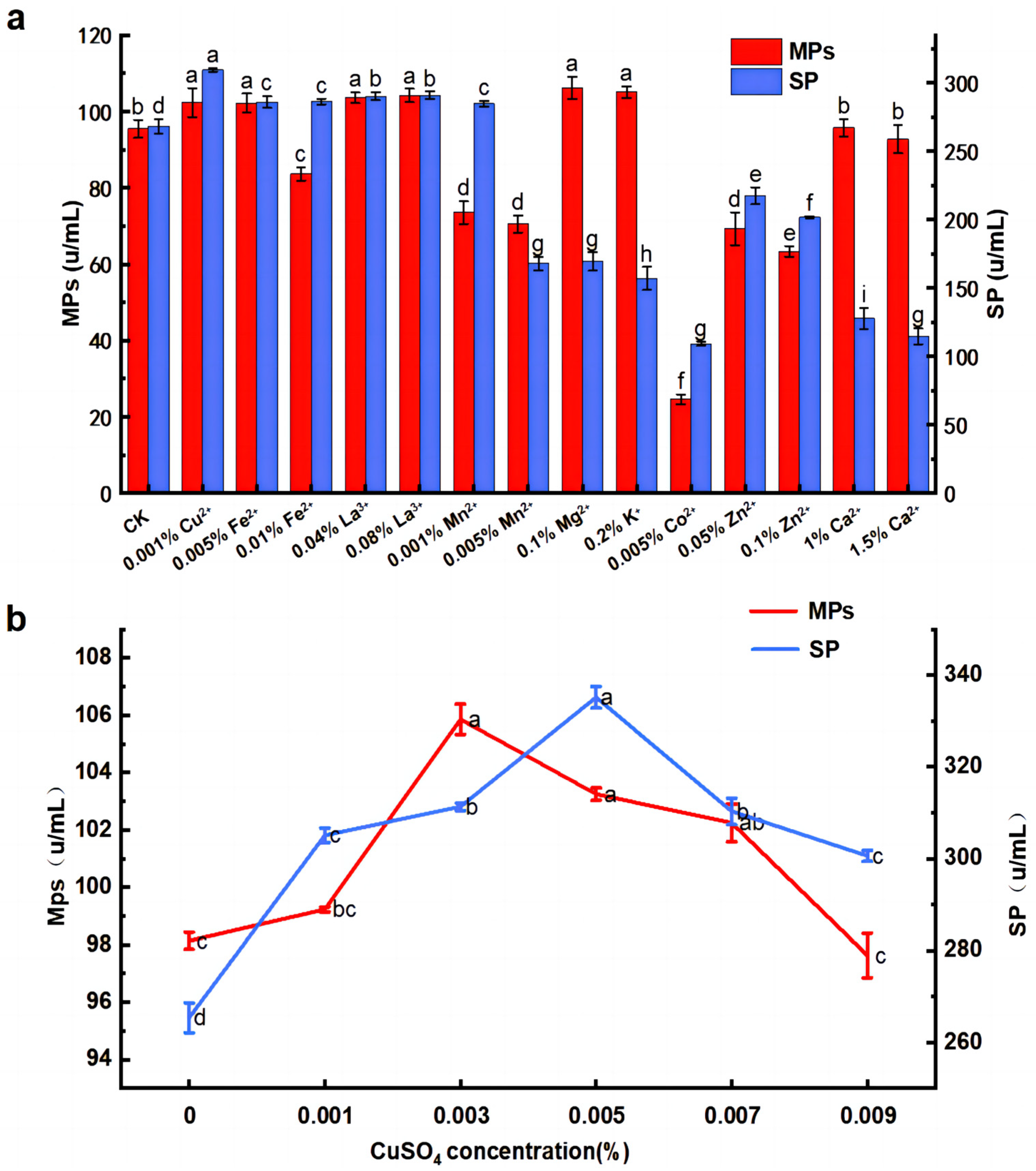 Fermentation 09 00696 g003