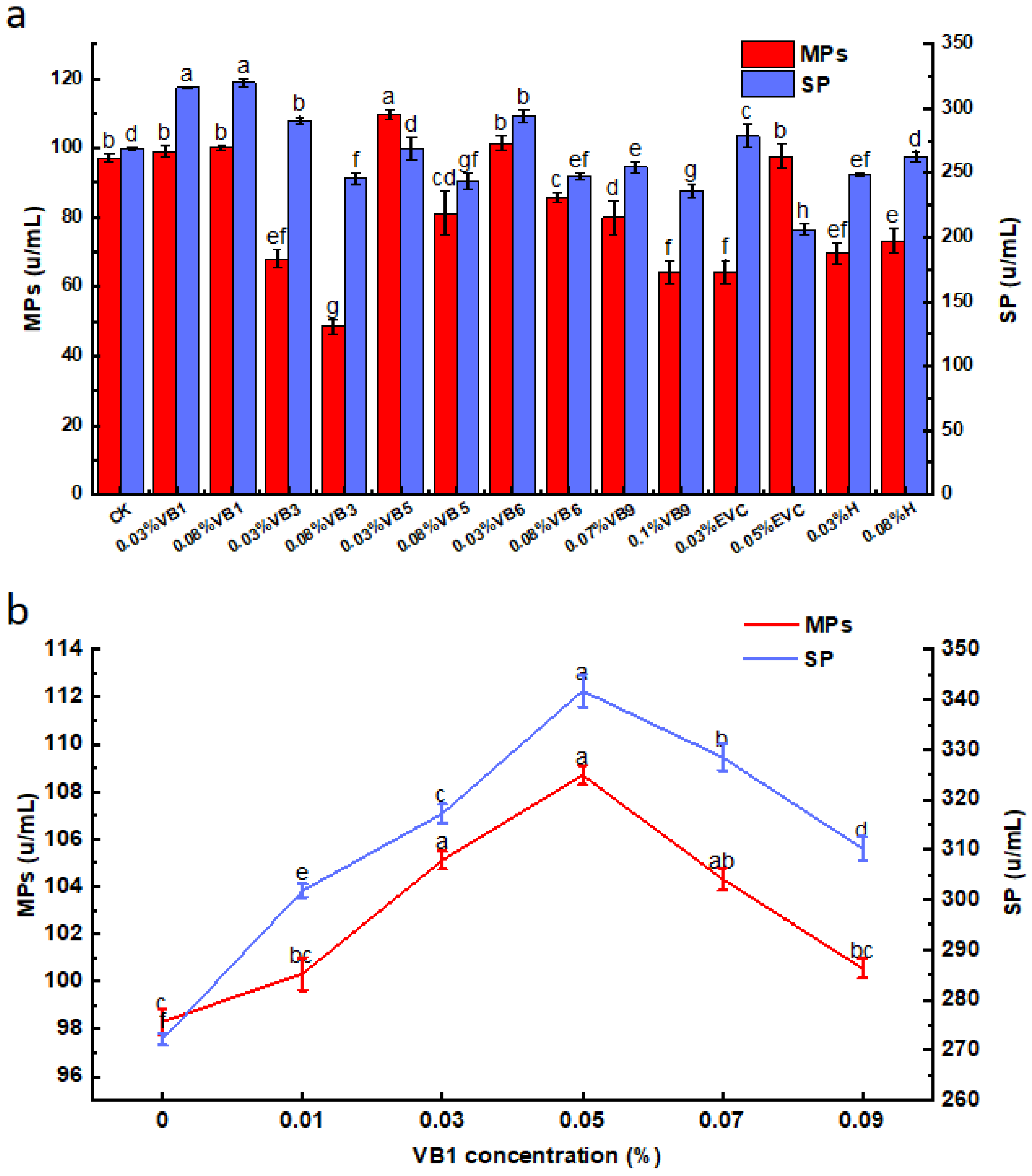 Fermentation 09 00696 g004