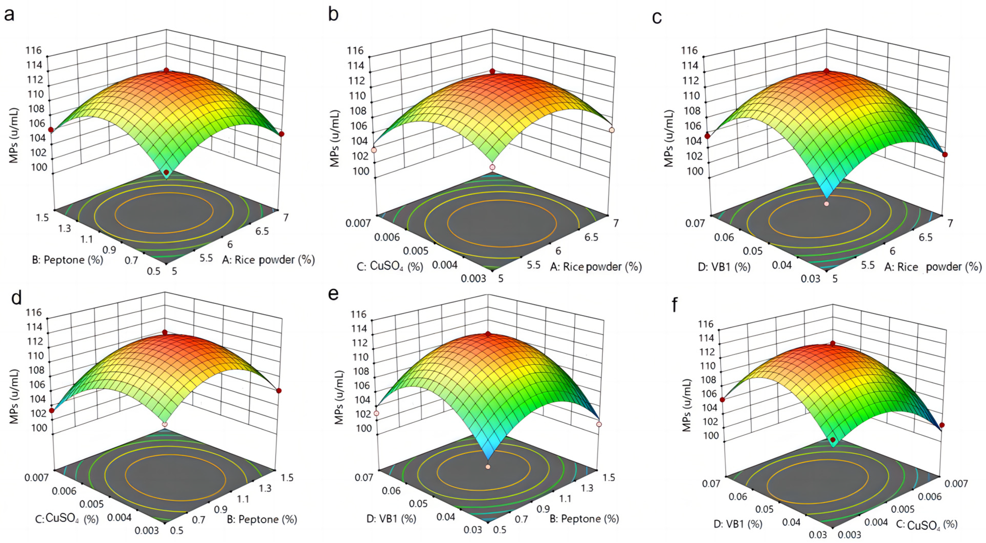 Fermentation 09 00696 g005