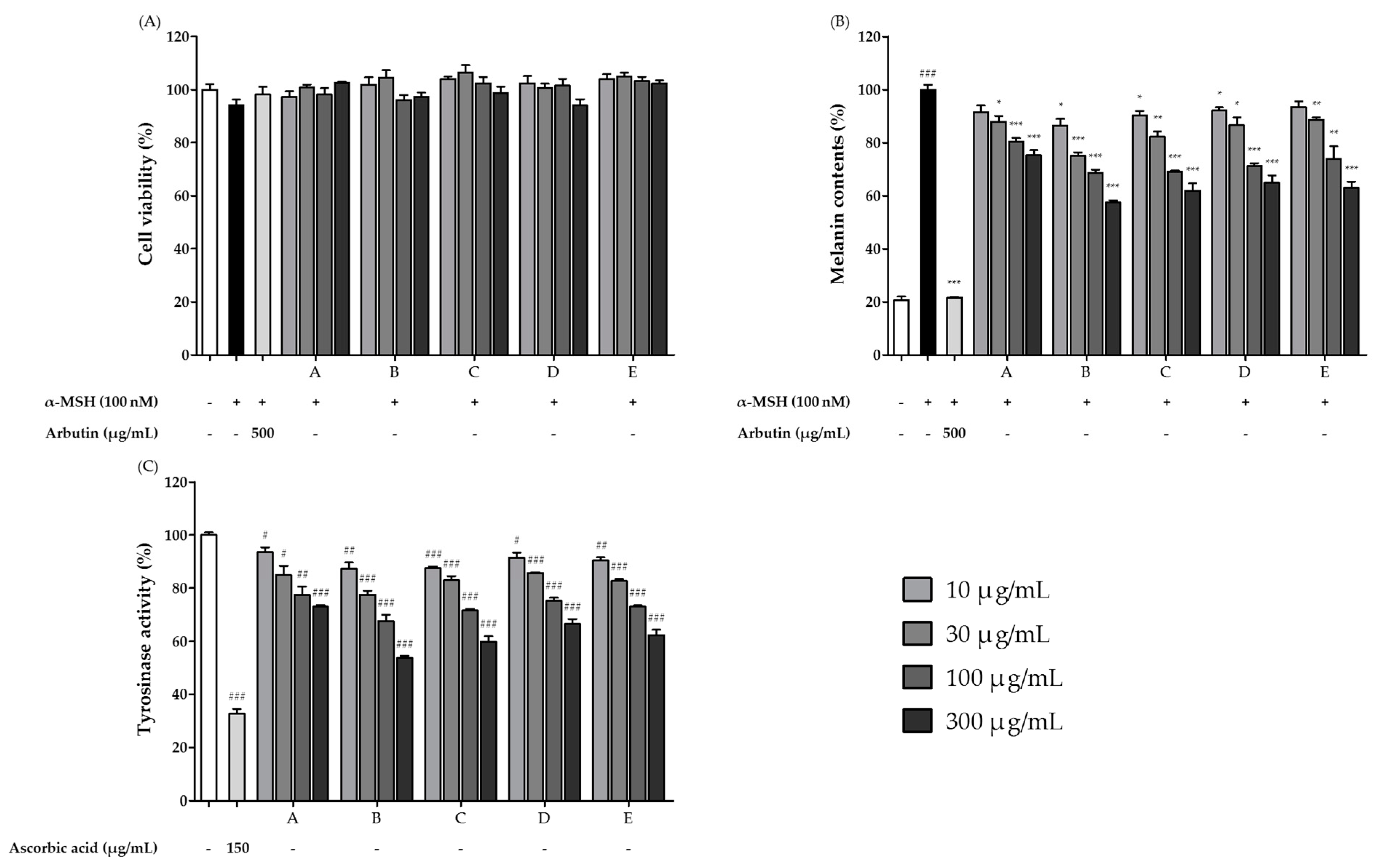 Fermentation 09 00697 g002 Fermentation 09 00697 g002