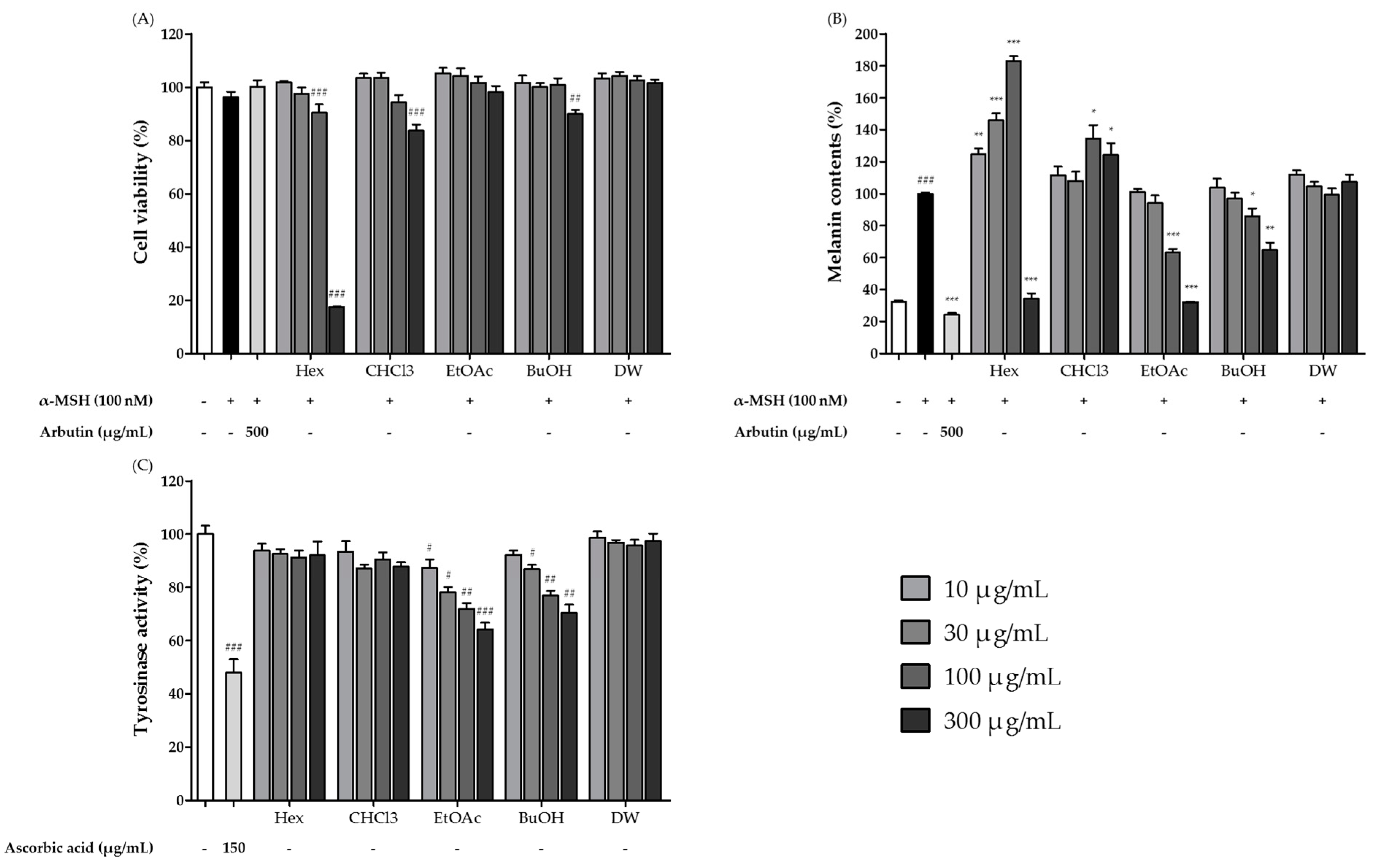 Fermentation 09 00697 g003 Fermentation 09 00697 g003