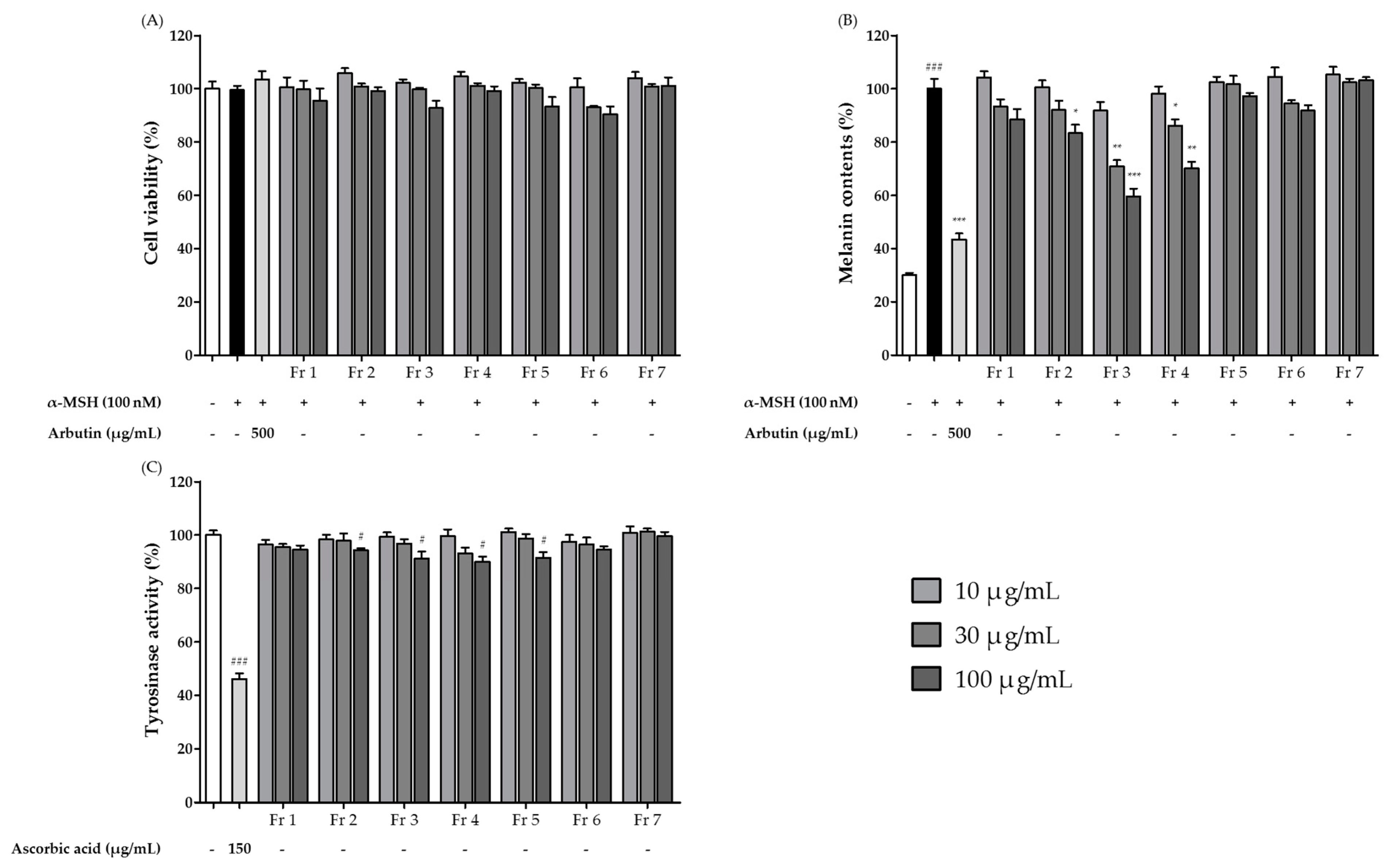 Fermentation 09 00697 g004 Fermentation 09 00697 g004