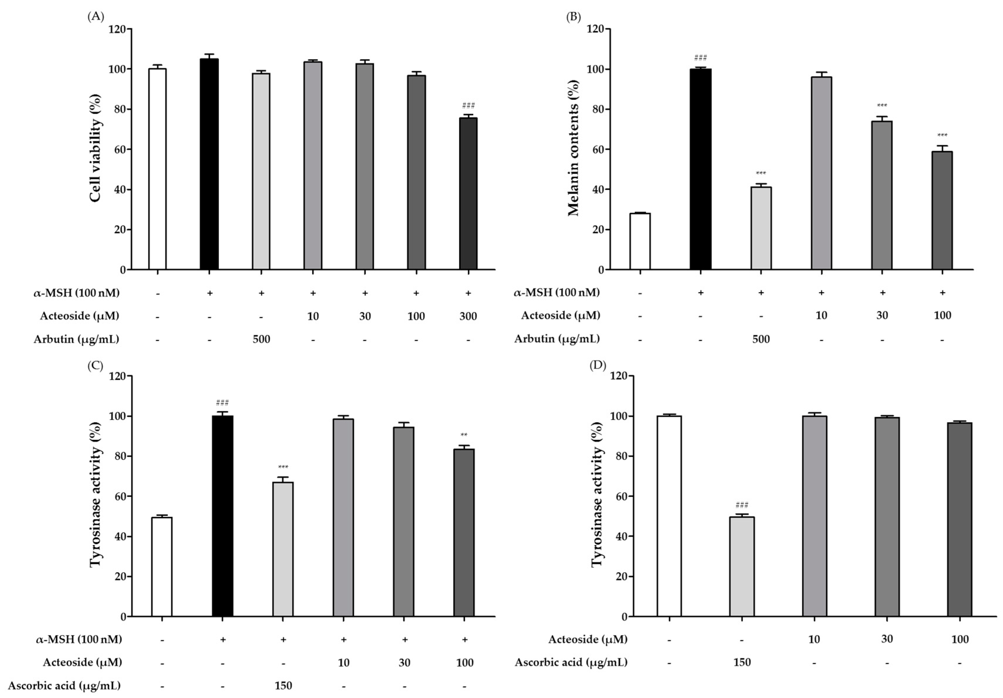 Fermentation 09 00697 g005 Fermentation 09 00697 g005