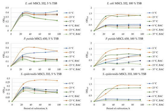 Fermentation 09 00699 g0a1