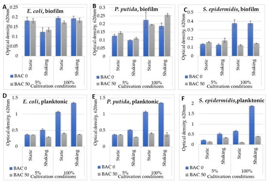 Fermentation 09 00699 g0a2