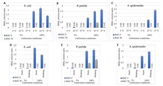 Fermentation 09 00699 g0a3