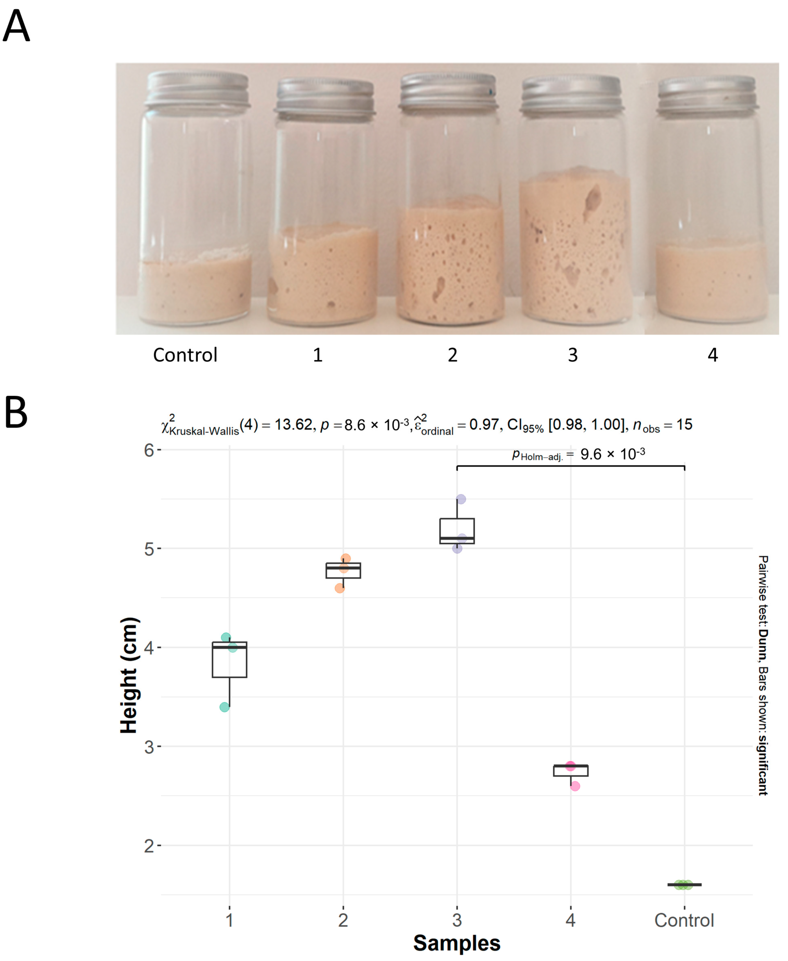 Fermentation 09 00703 g005