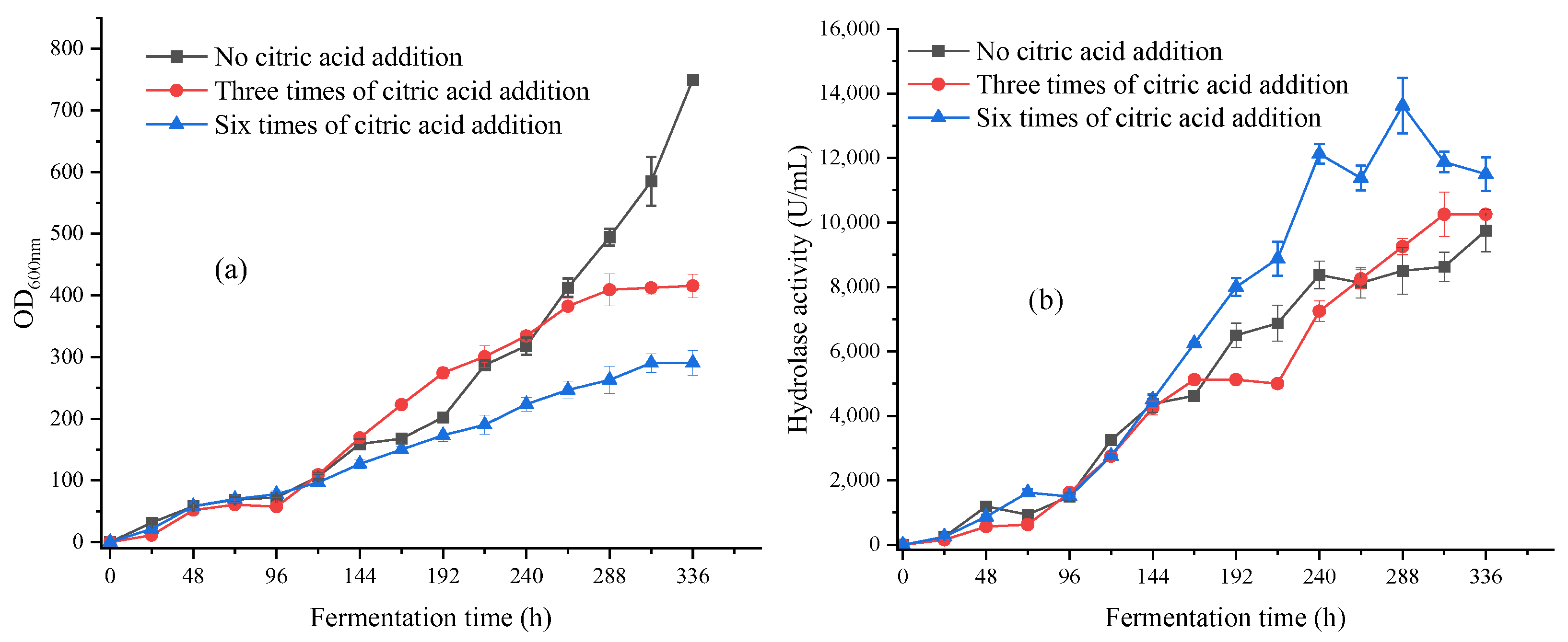 Fermentation 09 00708 g004