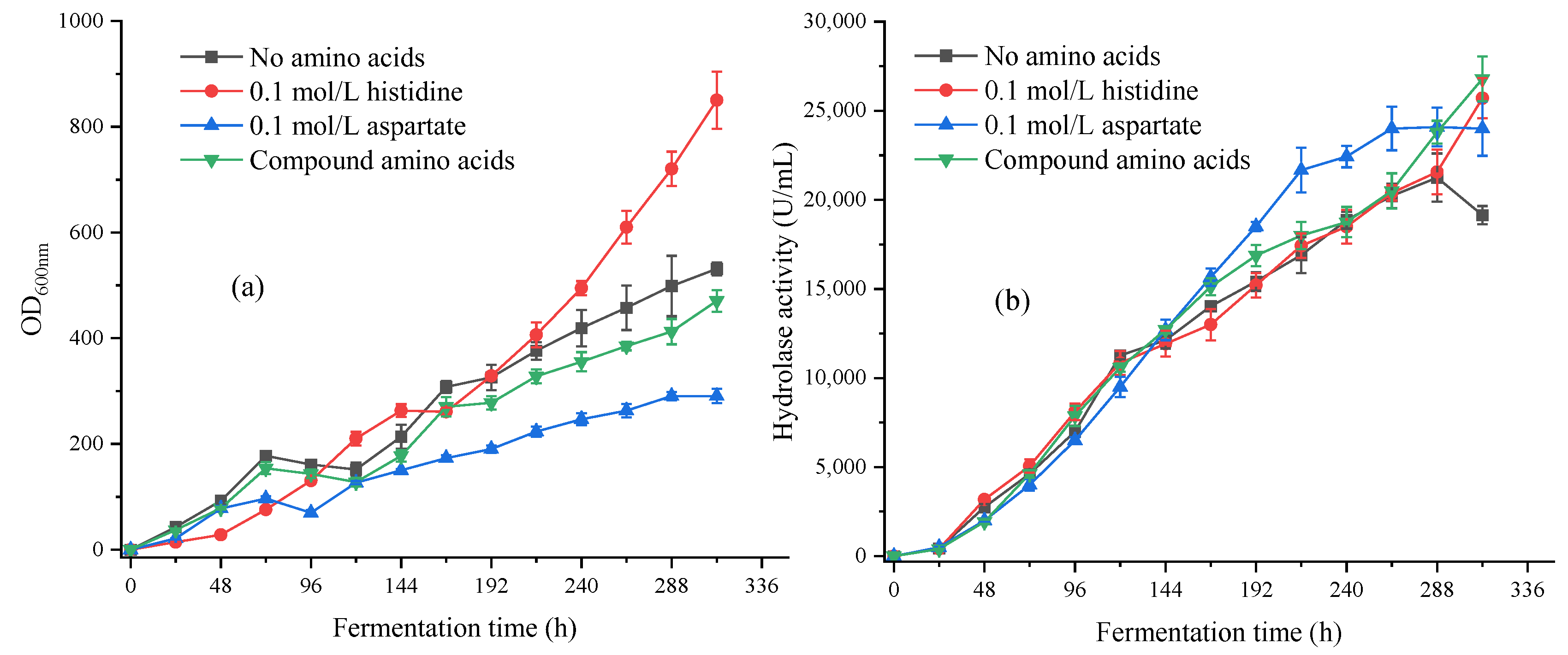 Fermentation 09 00708 g007