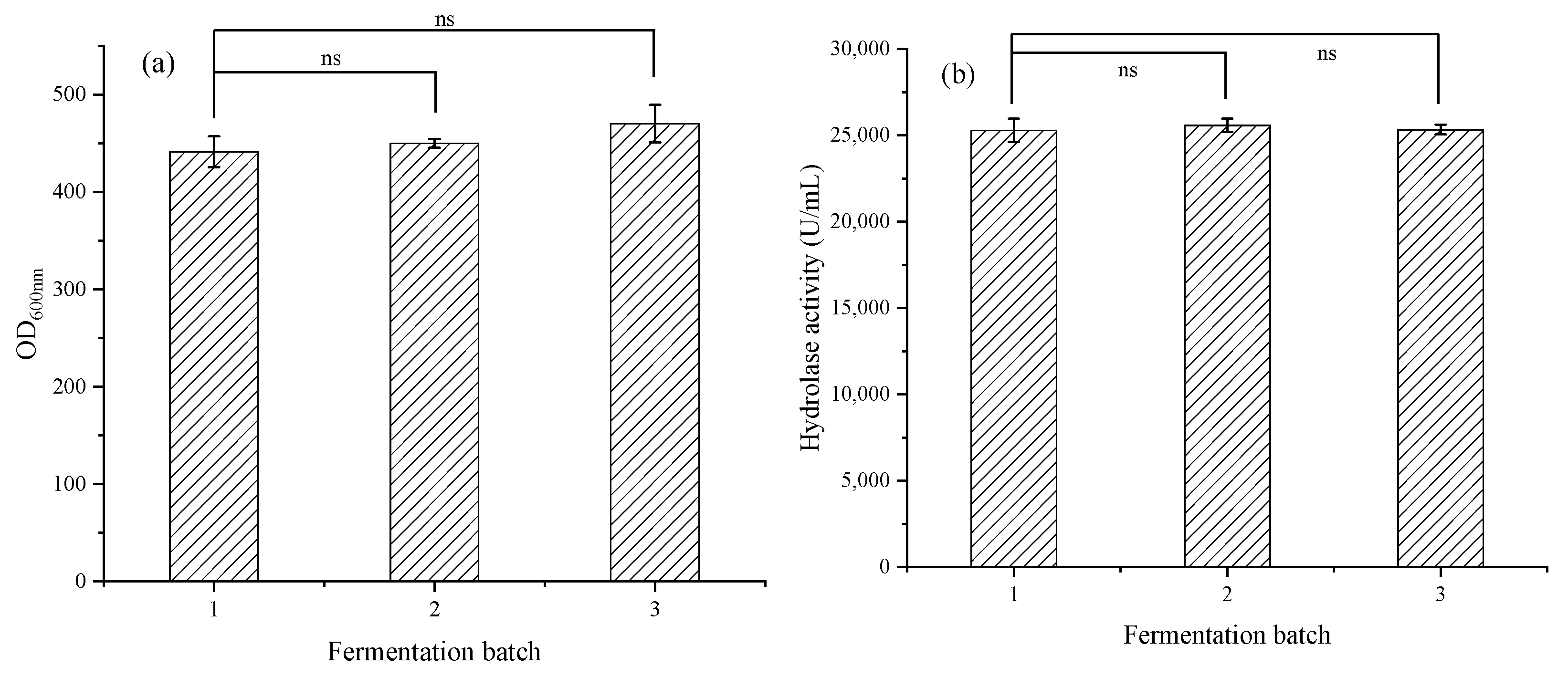 Fermentation 09 00708 g008