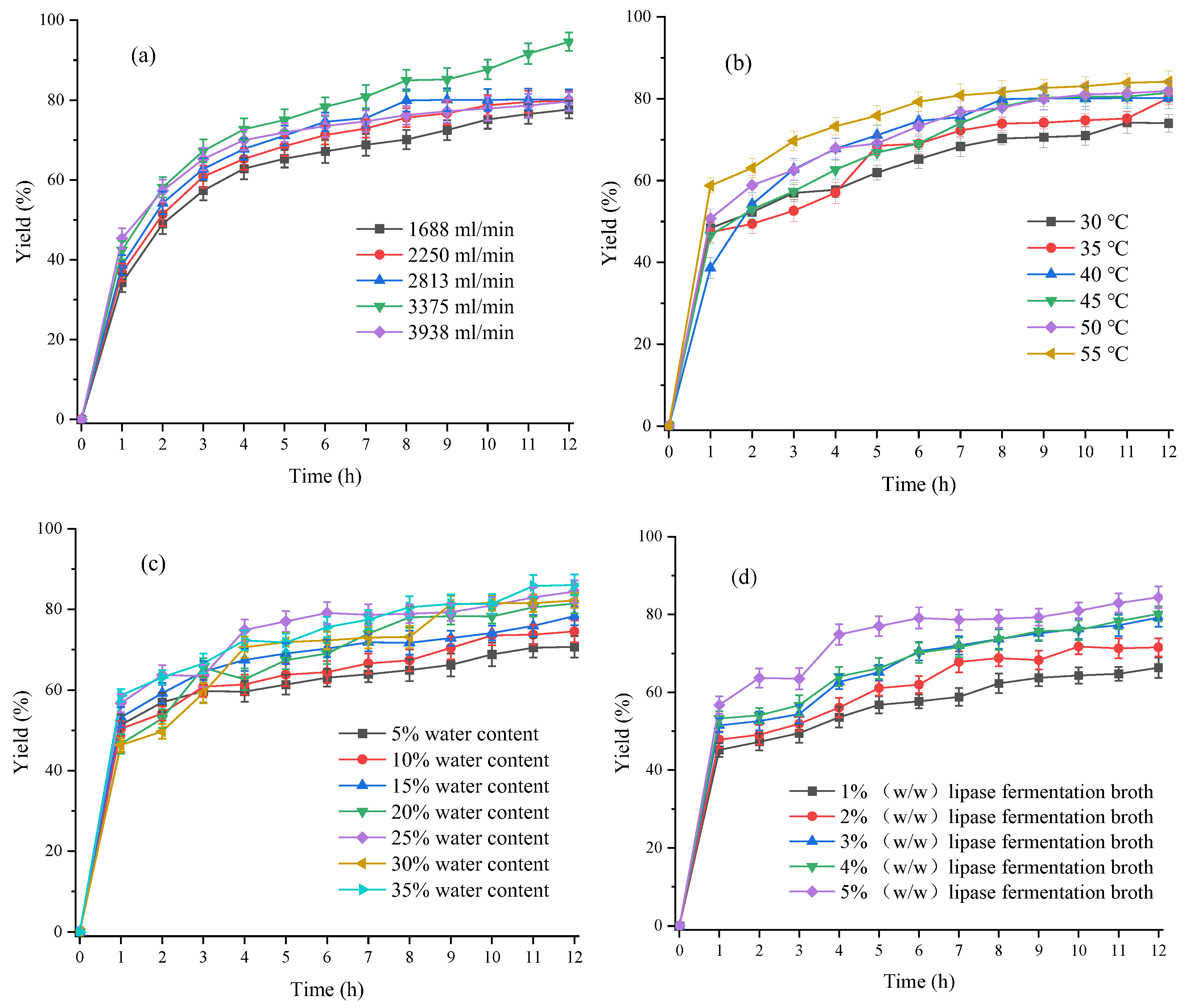 Fermentation 09 00708 g009