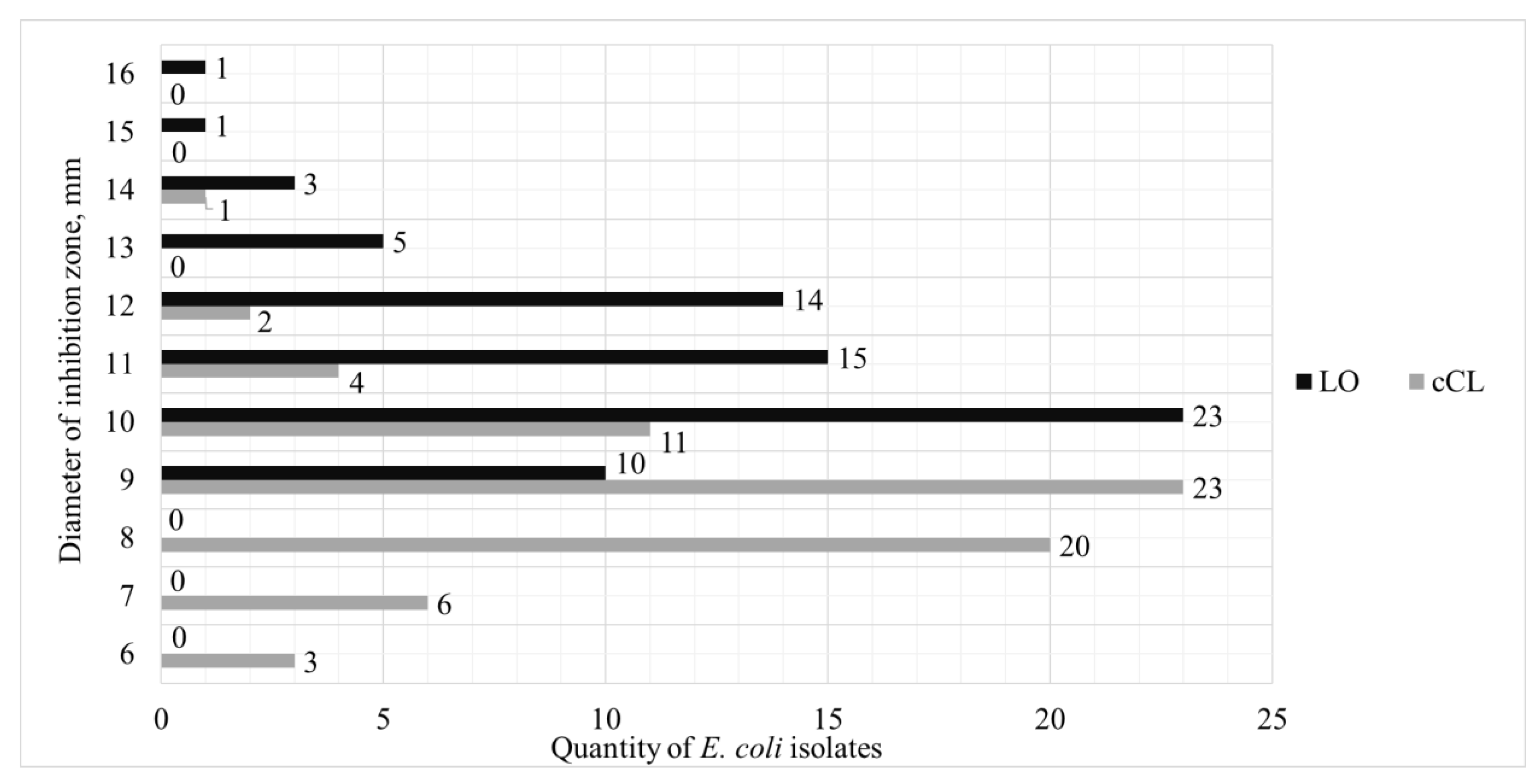 Fermentation 09 00710 g003