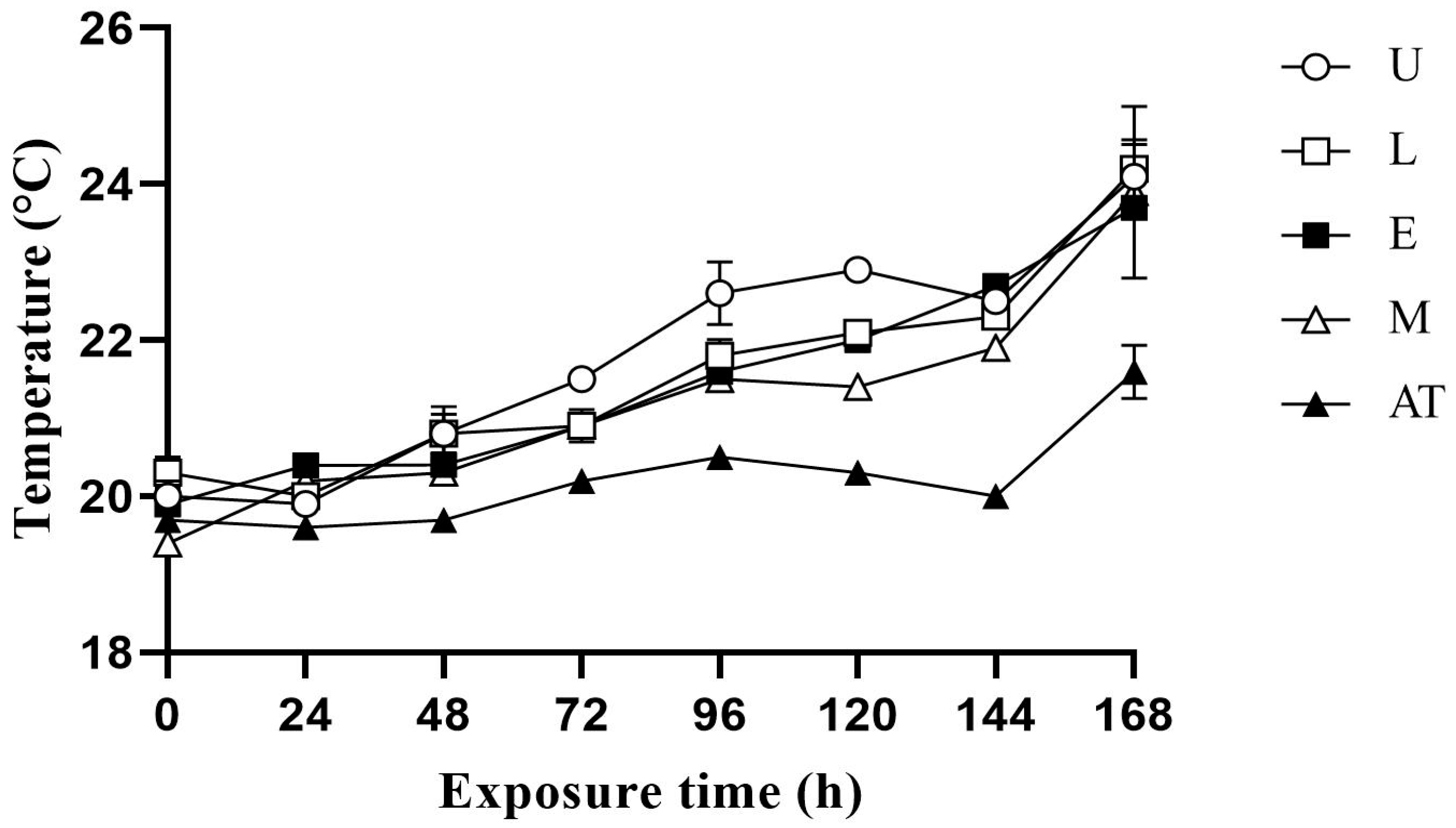 Fermentation 09 00711 g001 Fermentation 09 00711 g001