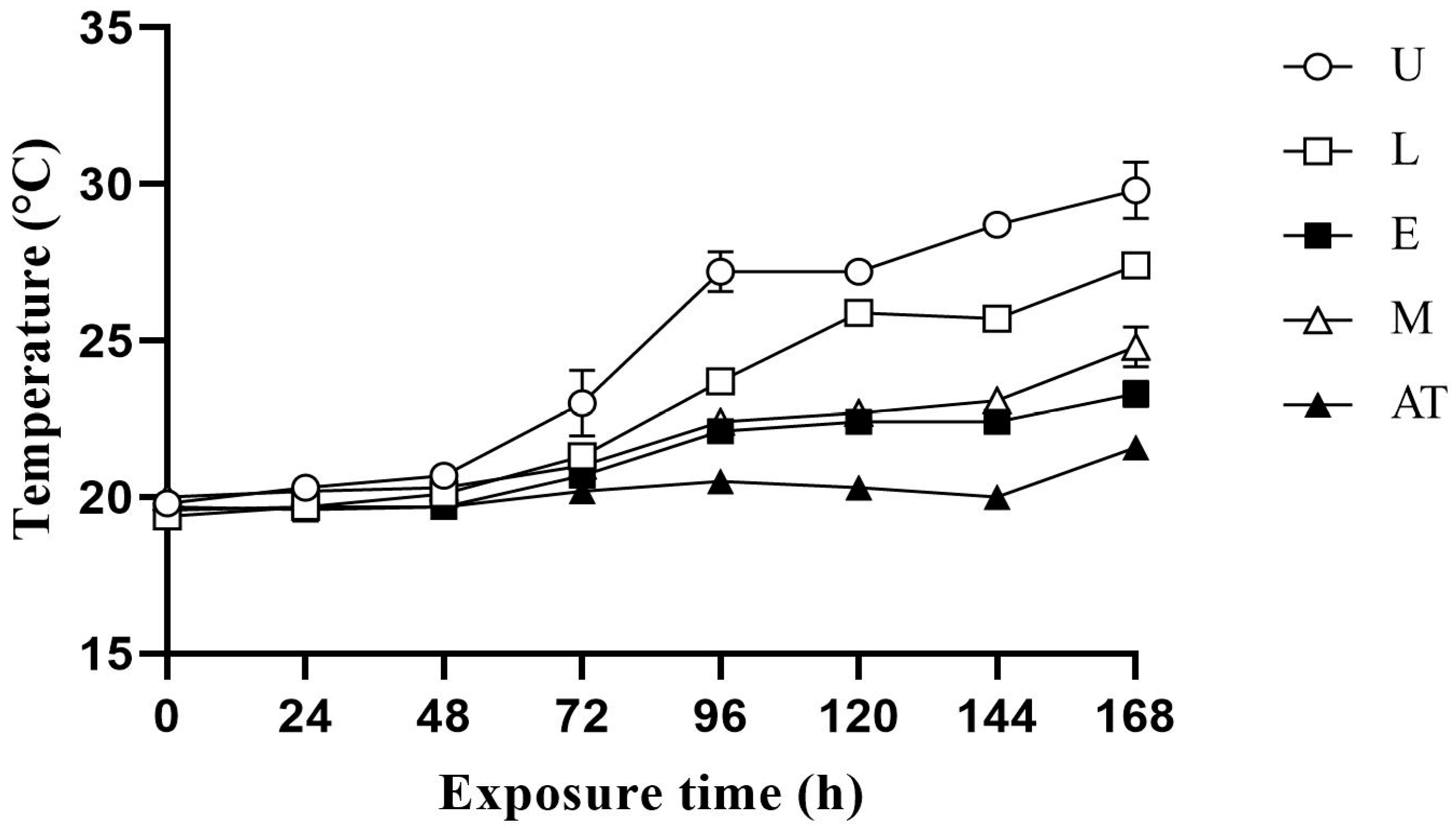 Fermentation 09 00711 g002 Fermentation 09 00711 g002