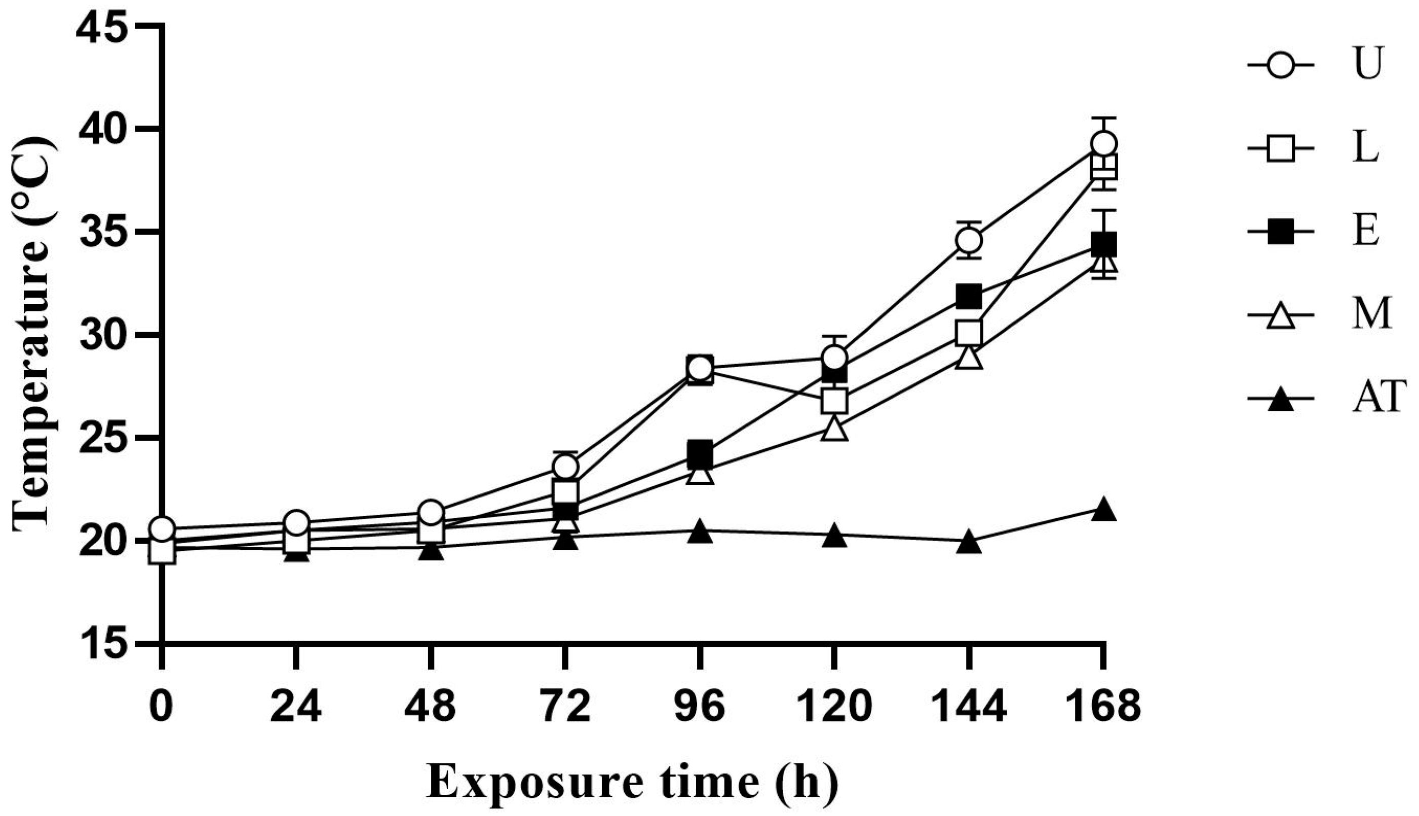 Fermentation 09 00711 g003 Fermentation 09 00711 g003