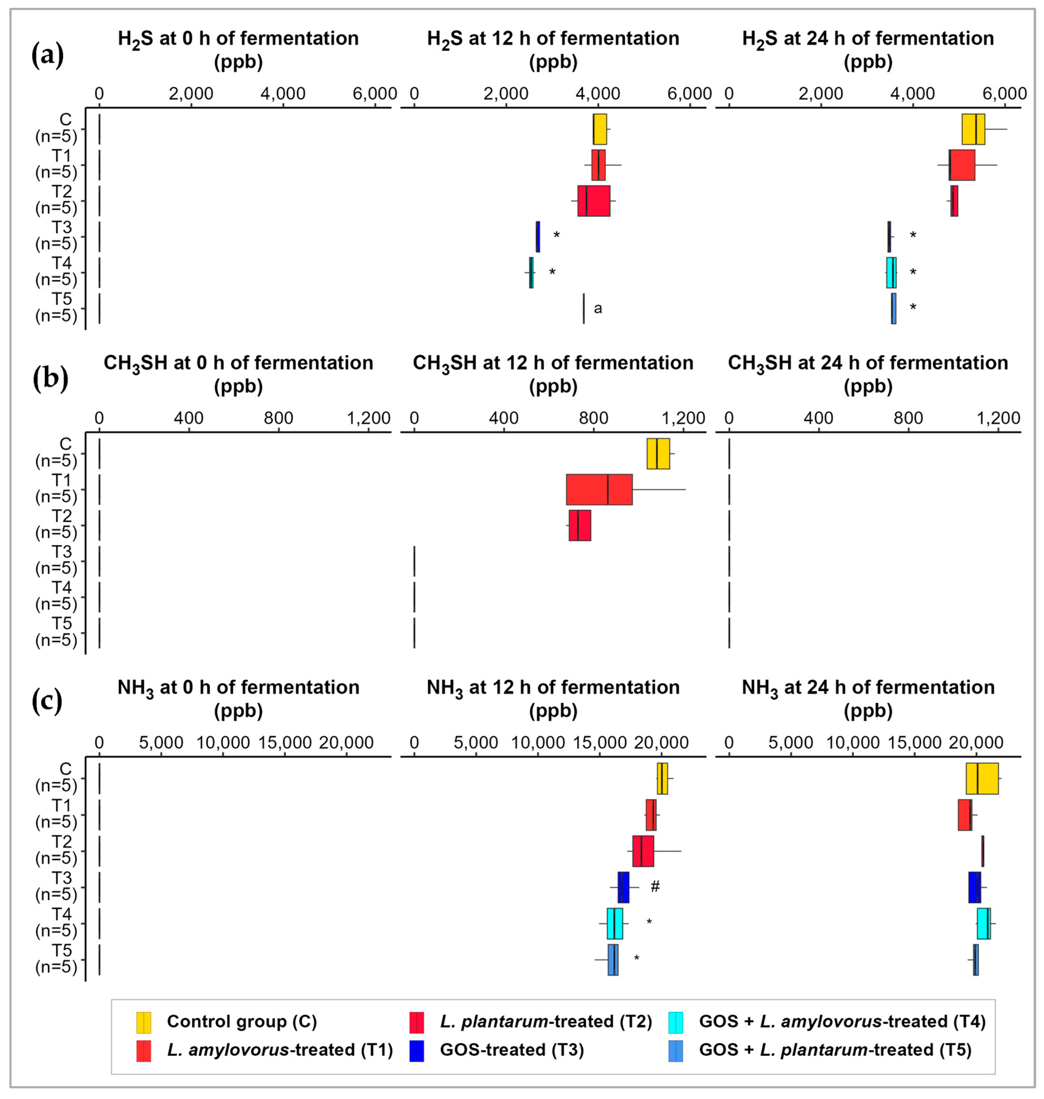 Fermentation 09 00716 g002 Fermentation 09 00716 g002