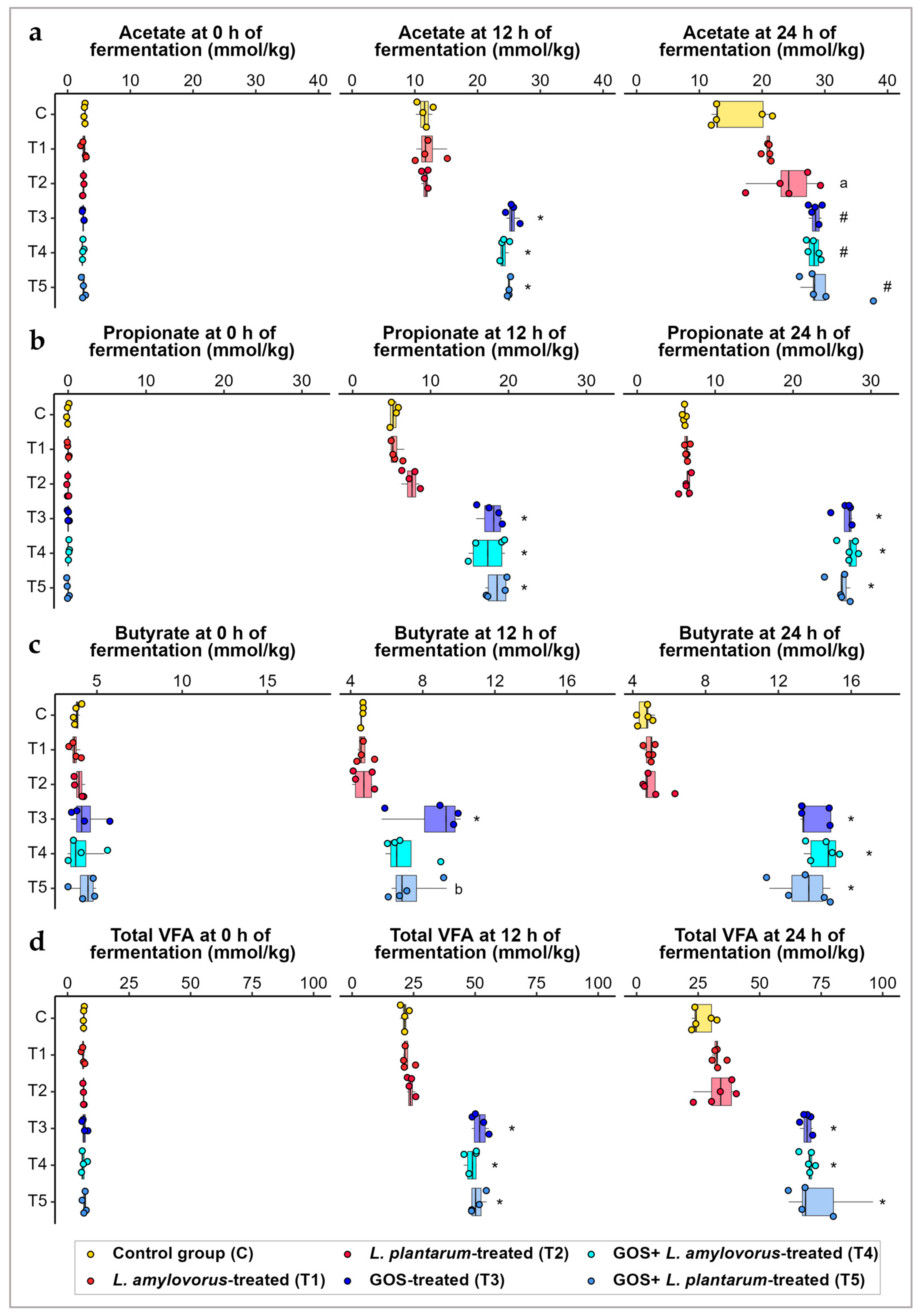 Fermentation 09 00716 g003 Fermentation 09 00716 g003