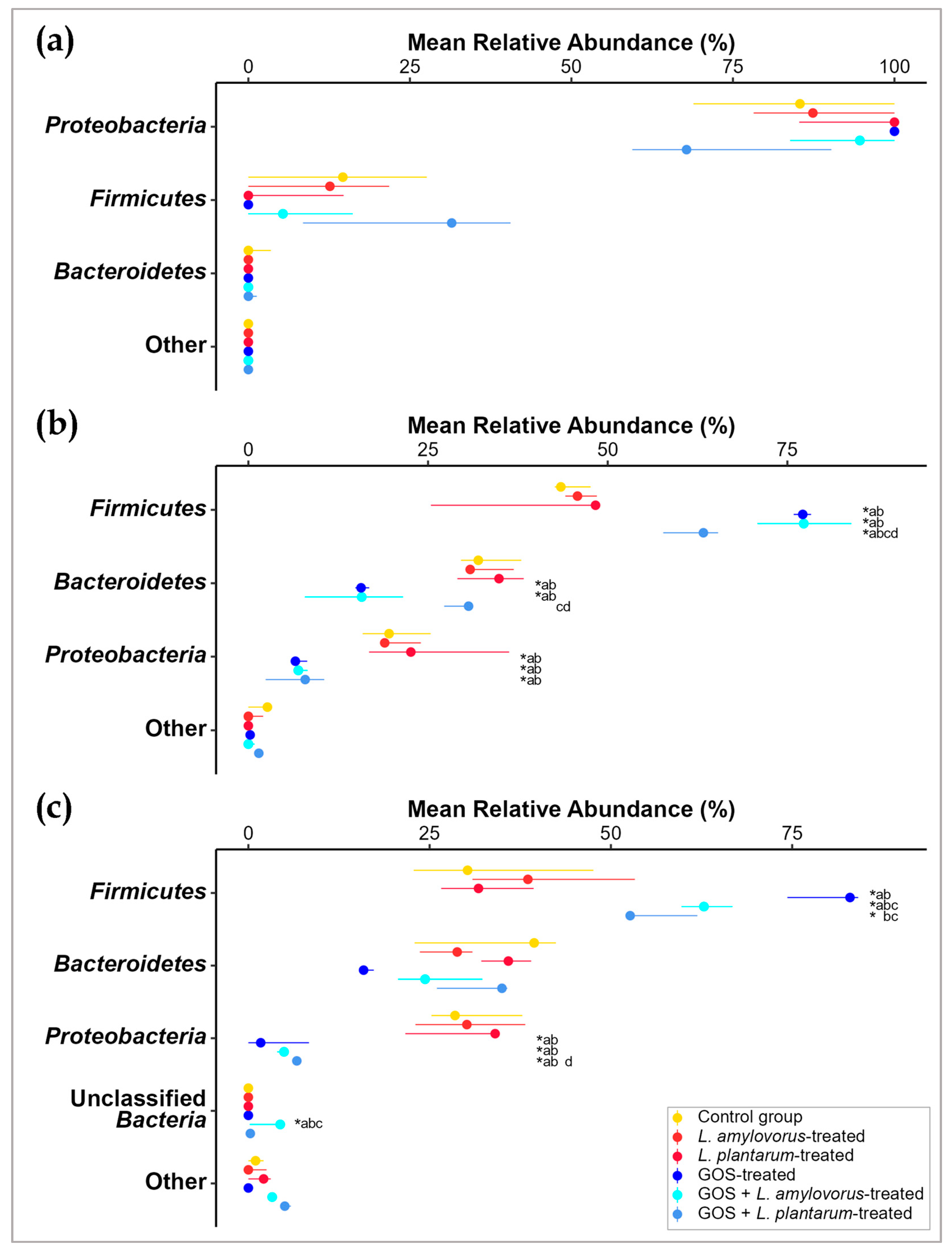 Fermentation 09 00716 g005 Fermentation 09 00716 g005