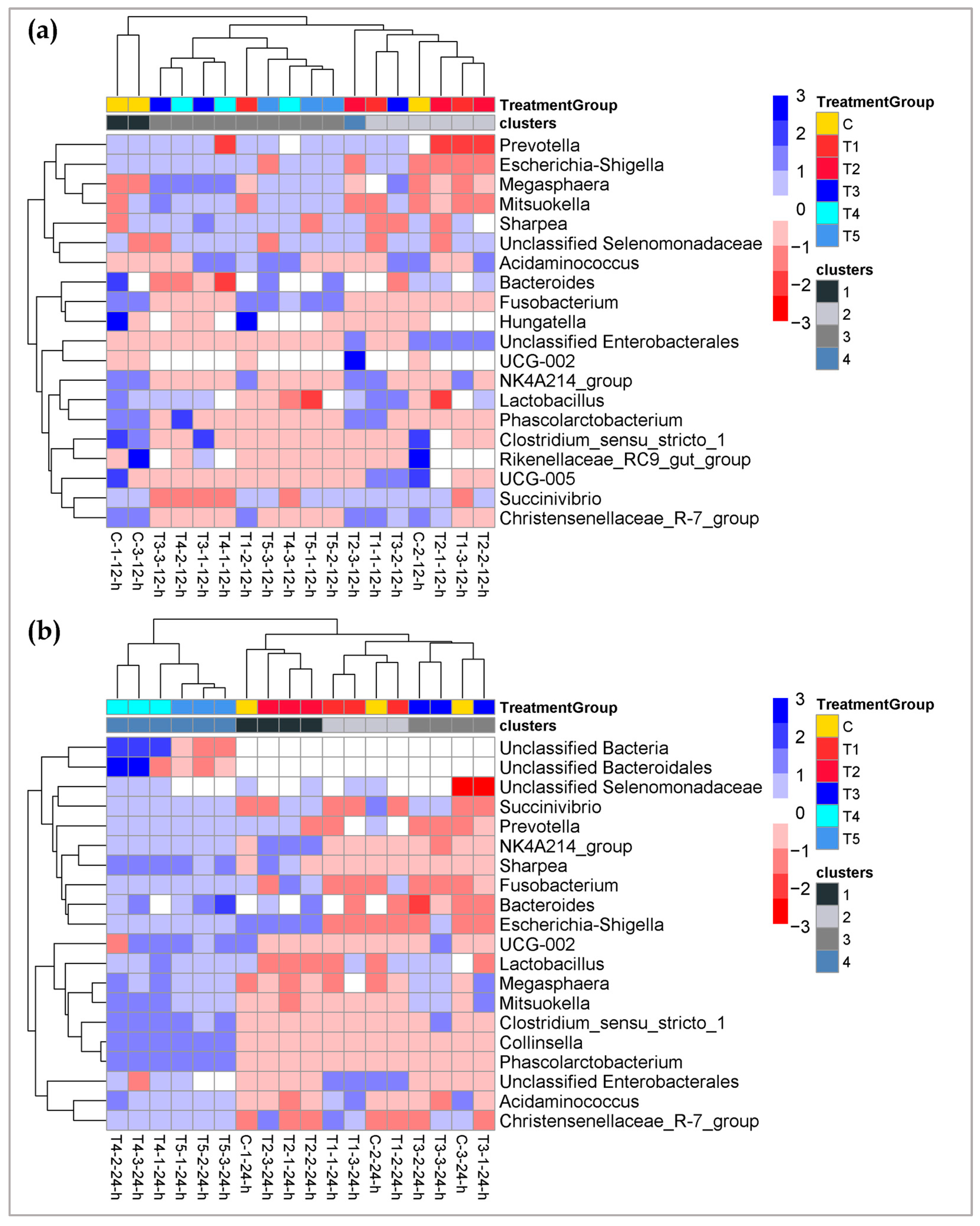 Fermentation 09 00716 g006 Fermentation 09 00716 g006