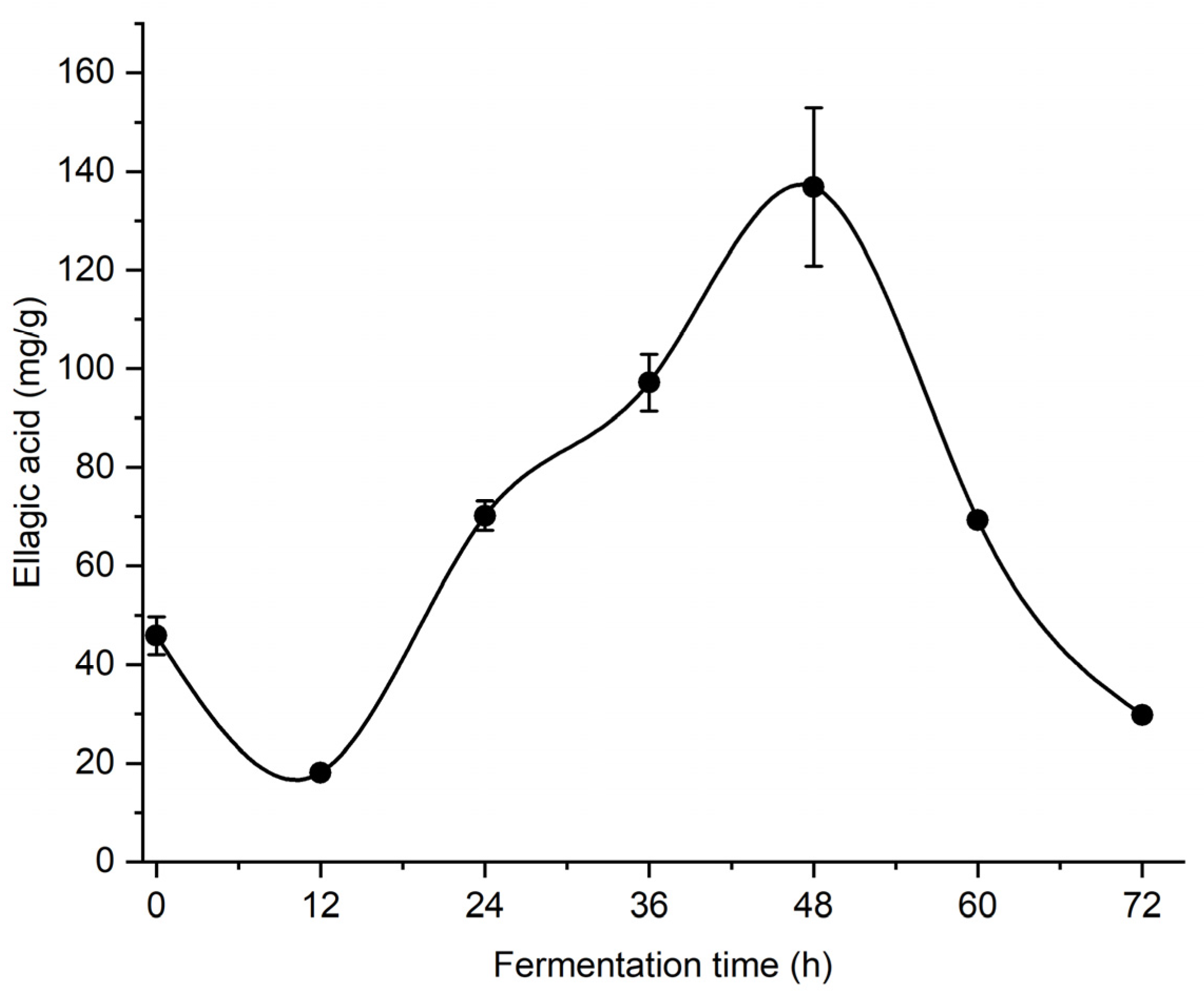 Fermentation 09 00723 g001
