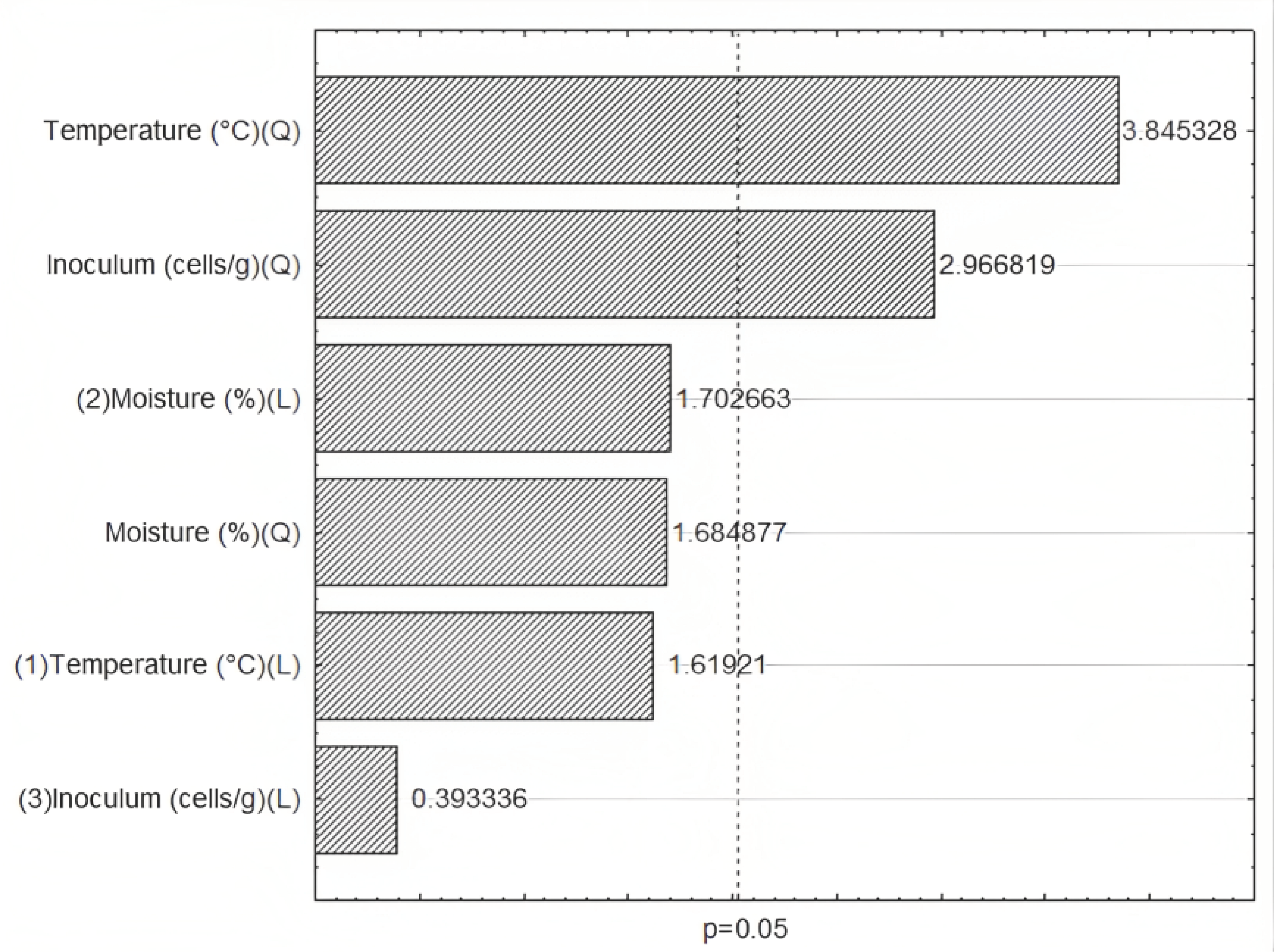 Fermentation 09 00723 g002