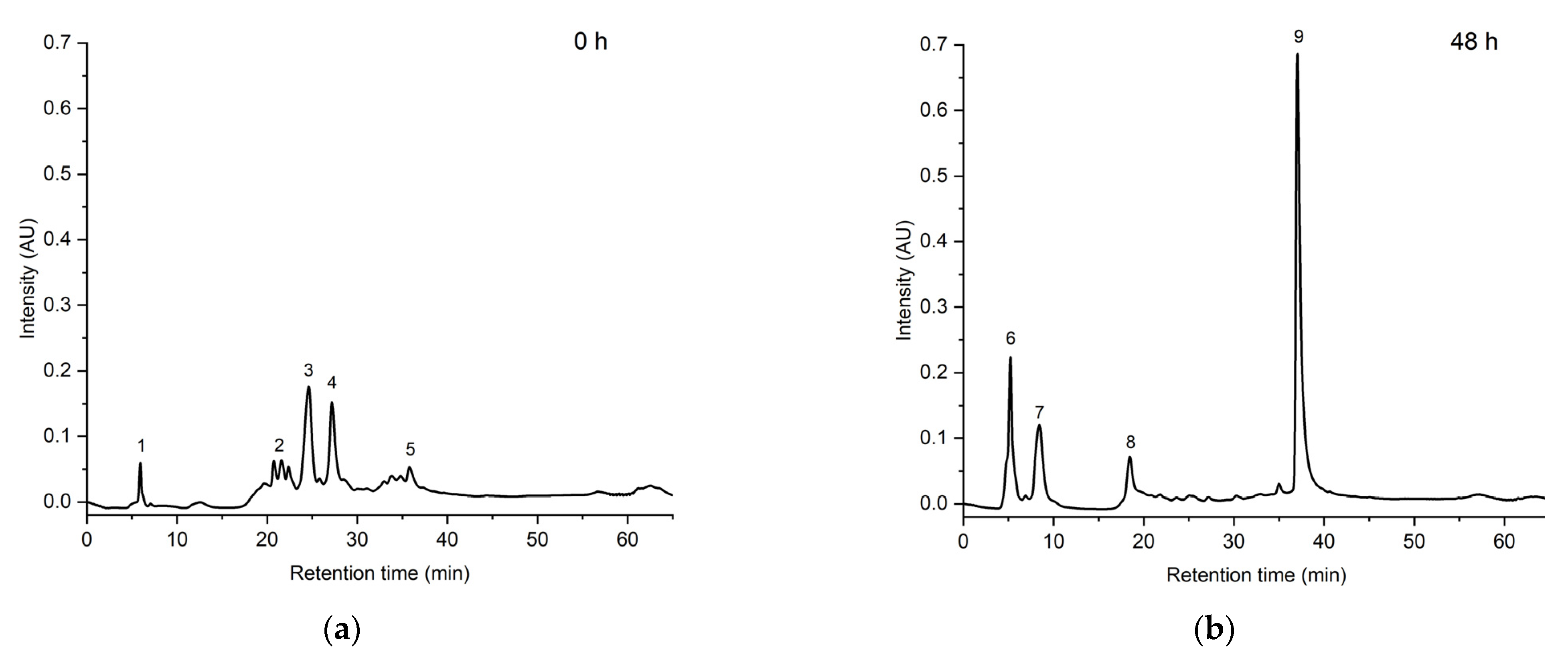 Fermentation 09 00723 g004