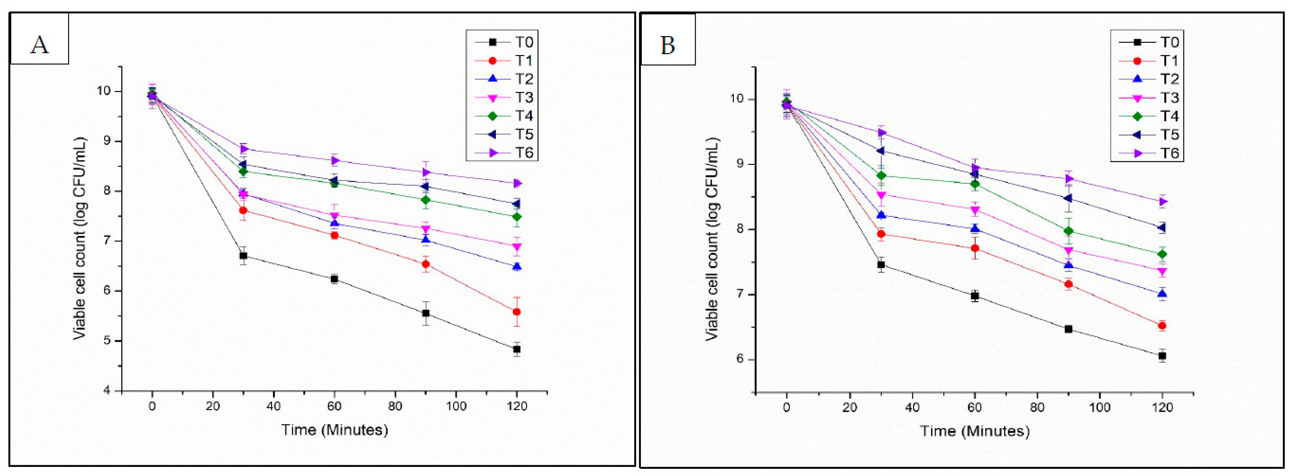 Fermentation 09 00725 g004