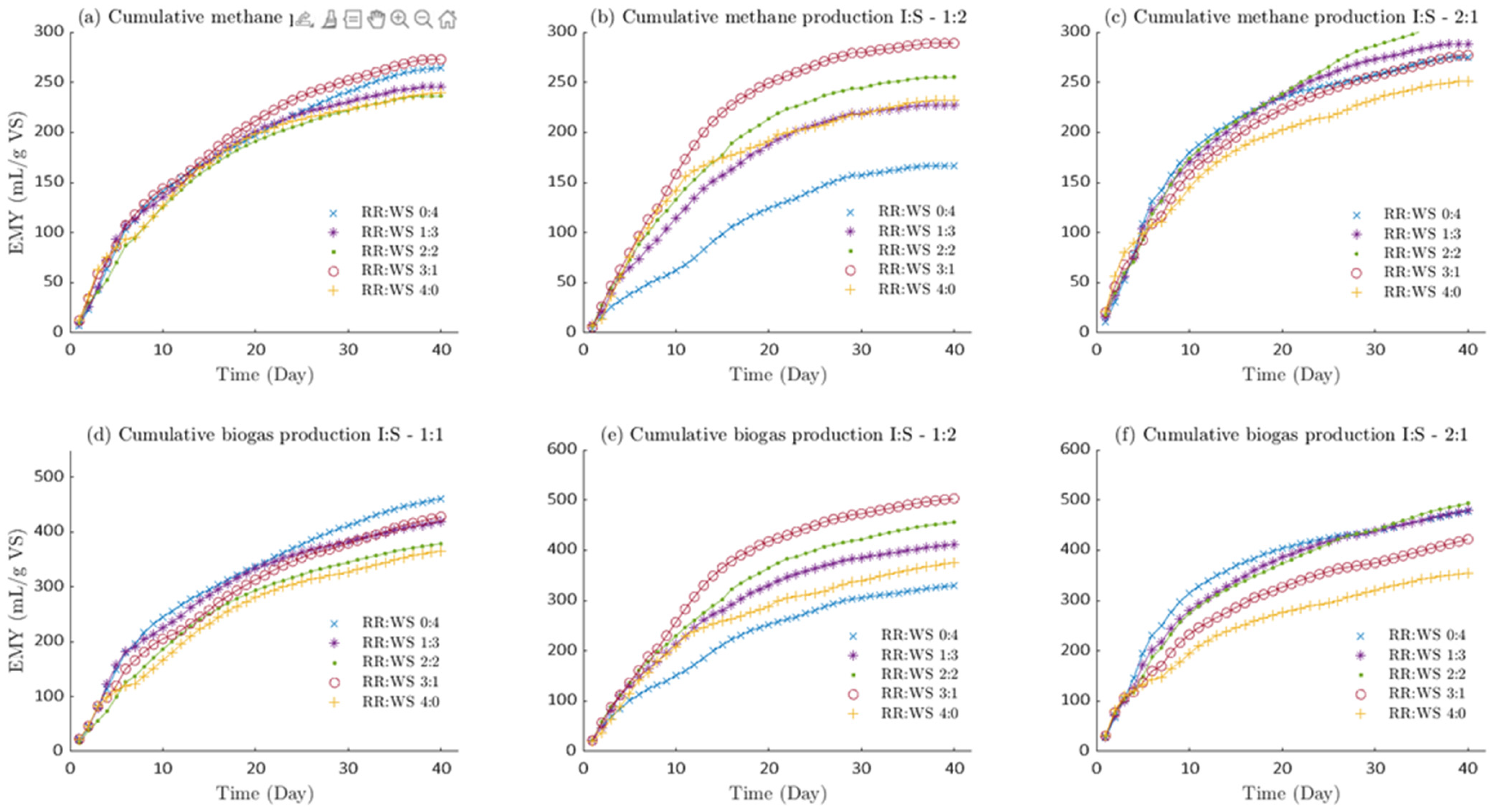 Fermentation 09 00726 g001 Fermentation 09 00726 g001
