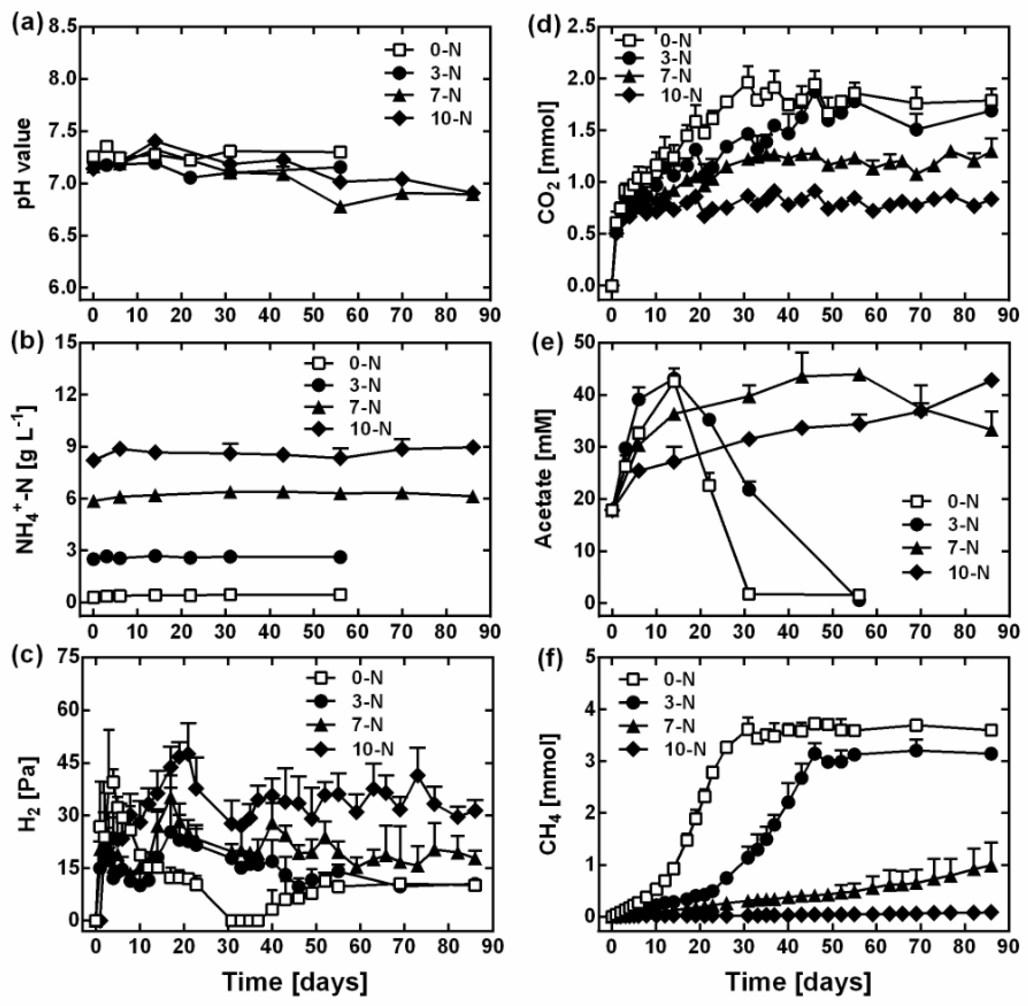 Fermentation 09 00728 g001