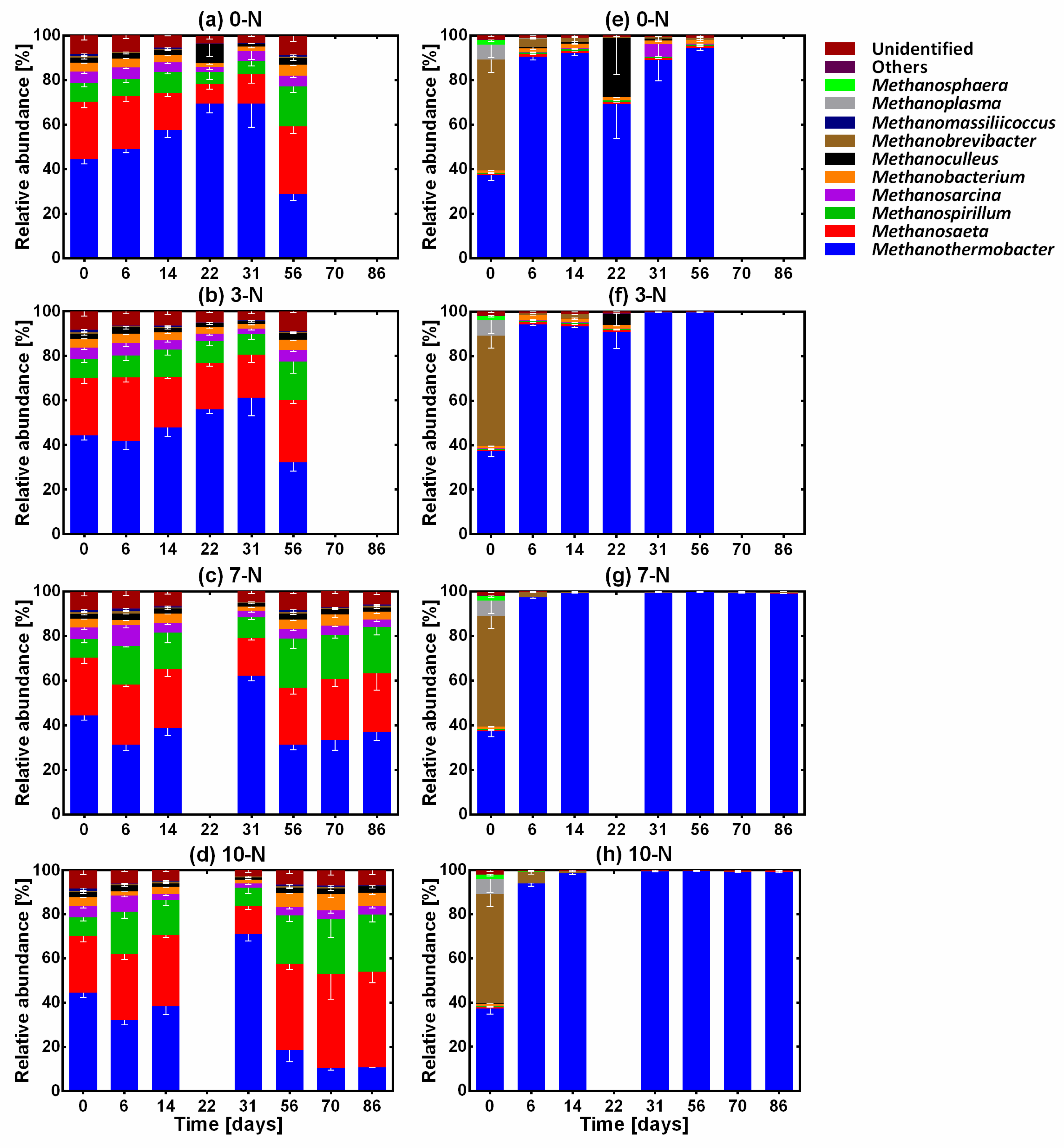 Fermentation 09 00728 g002