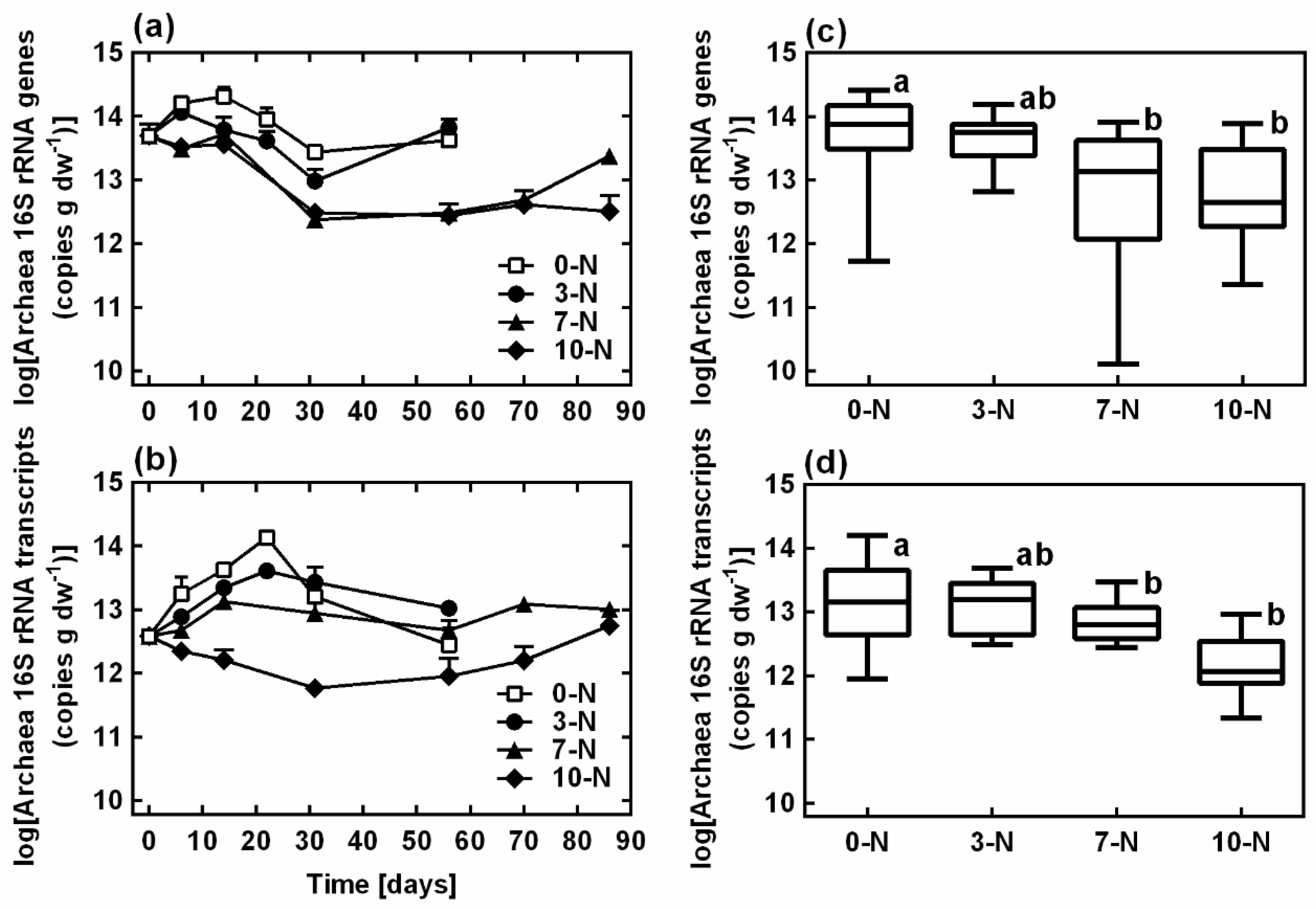 Fermentation 09 00728 g004