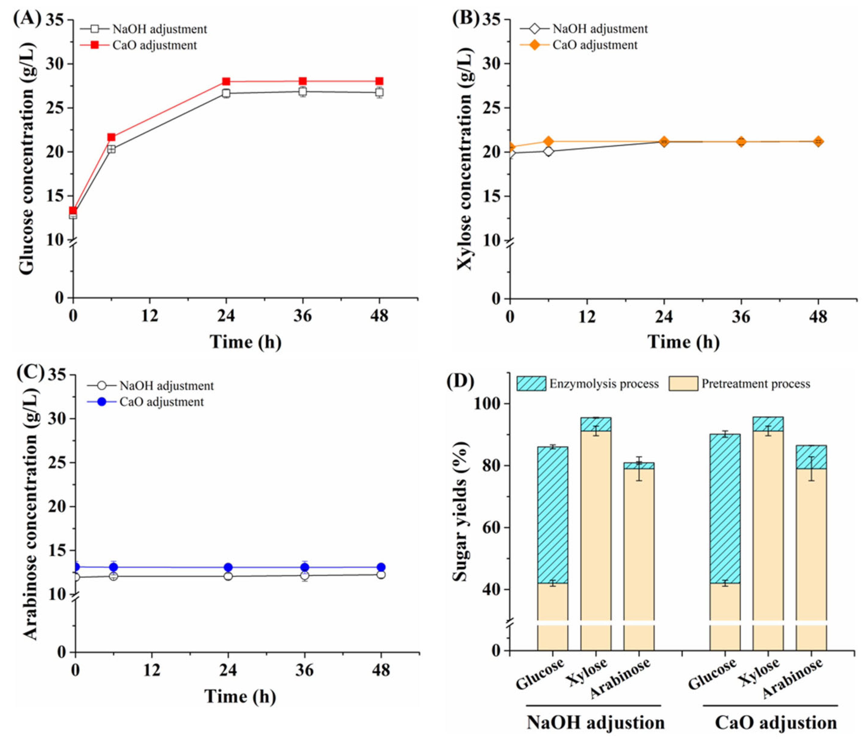 Fermentation 09 00743 g002