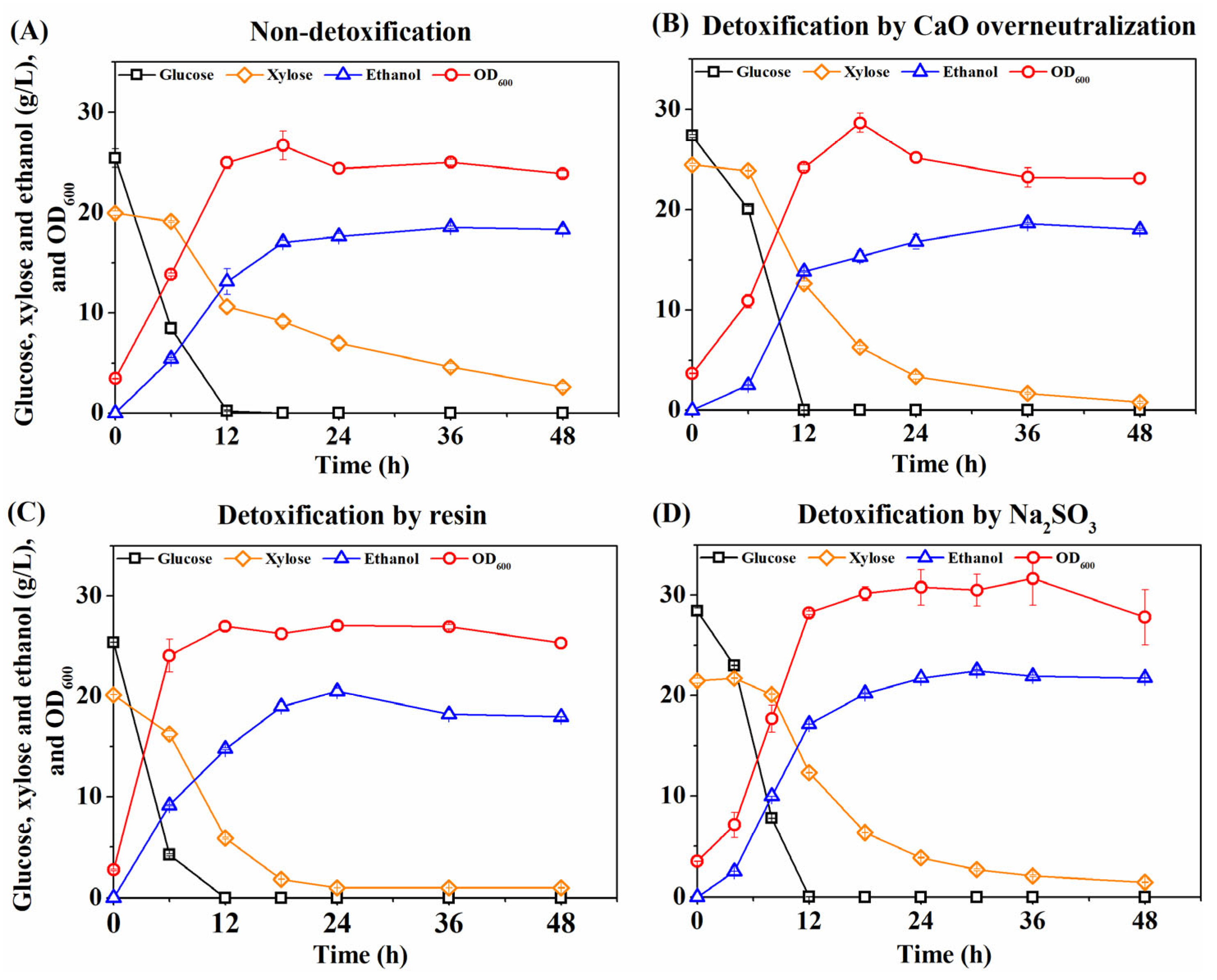 Fermentation 09 00743 g004