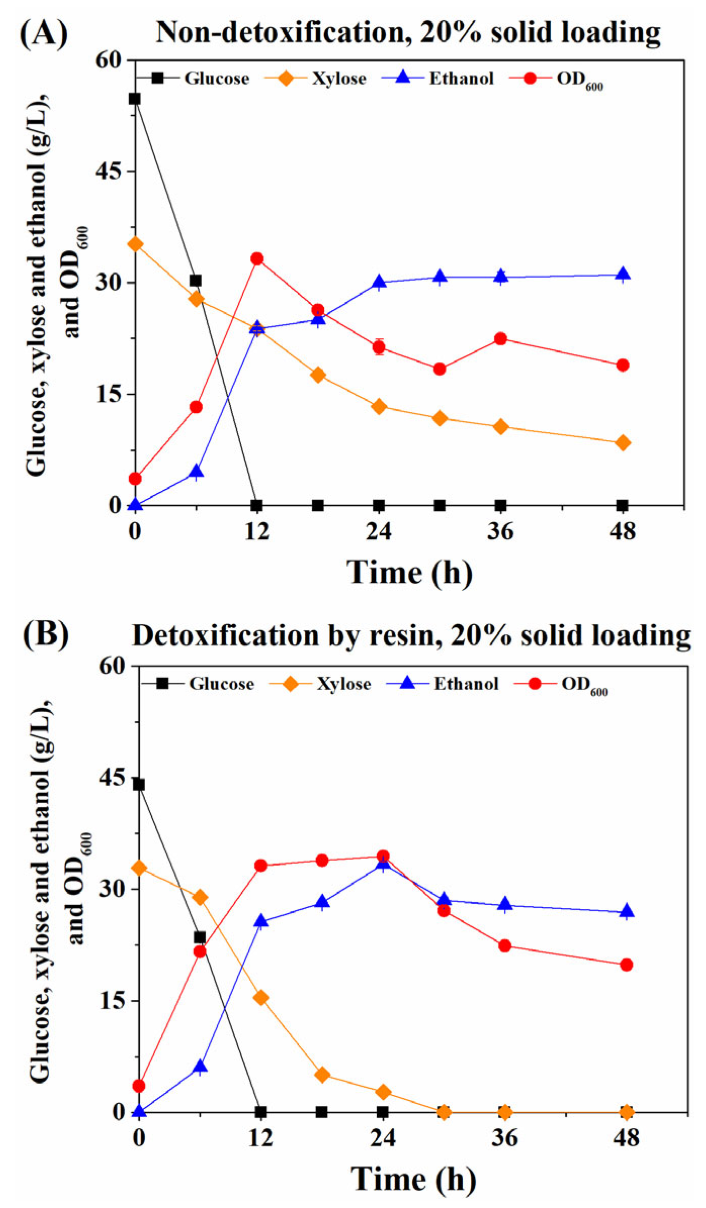 Fermentation 09 00743 g005
