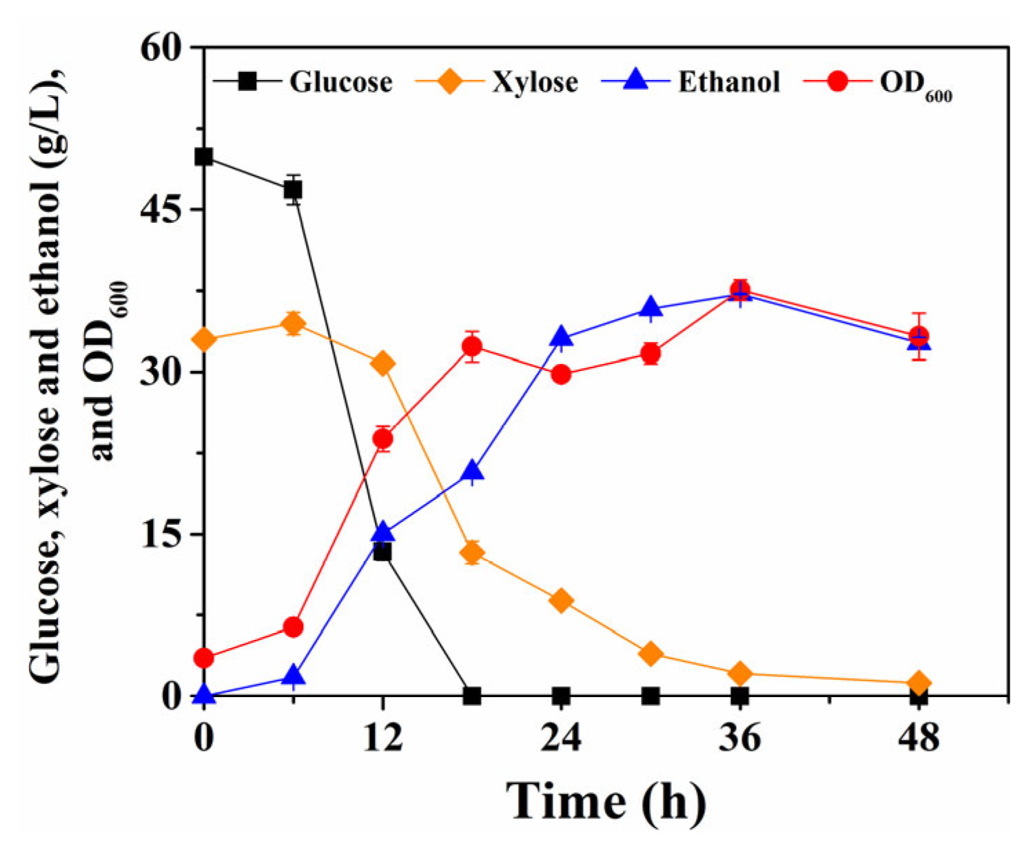 Fermentation 09 00743 g006