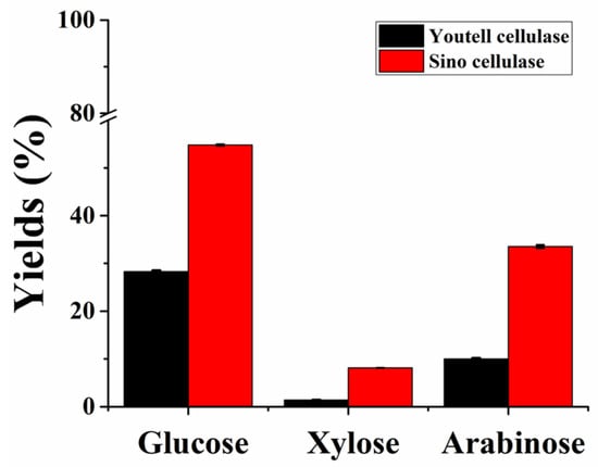 Fermentation 09 00743 g0a1