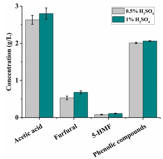 Fermentation 09 00743 g0a2