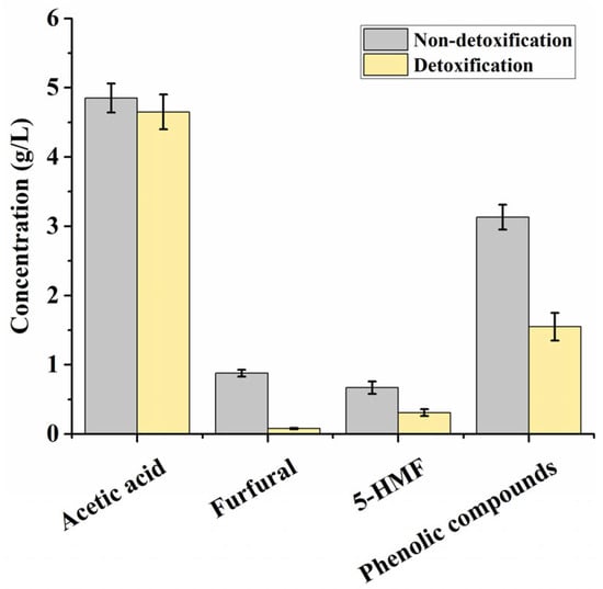 Fermentation 09 00743 g0a3